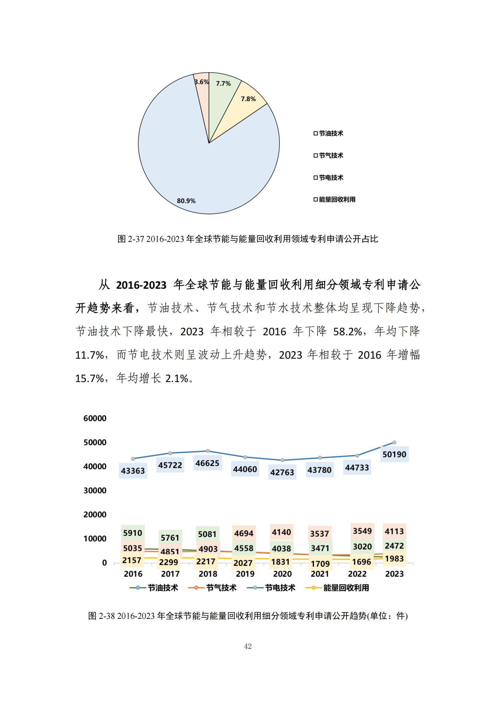 《綠色低碳專(zhuān)利統(tǒng)計(jì)分析報(bào)告（2024）》中英文版全文發(fā)布！