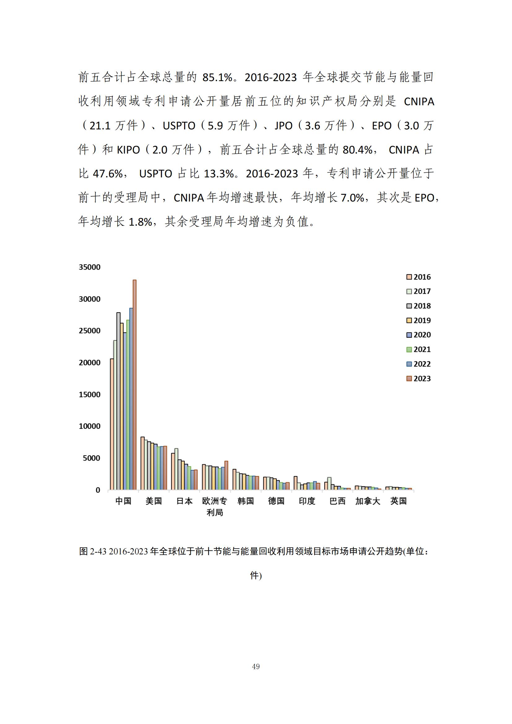 《綠色低碳專利統(tǒng)計(jì)分析報(bào)告（2024）》中英文版全文發(fā)布！