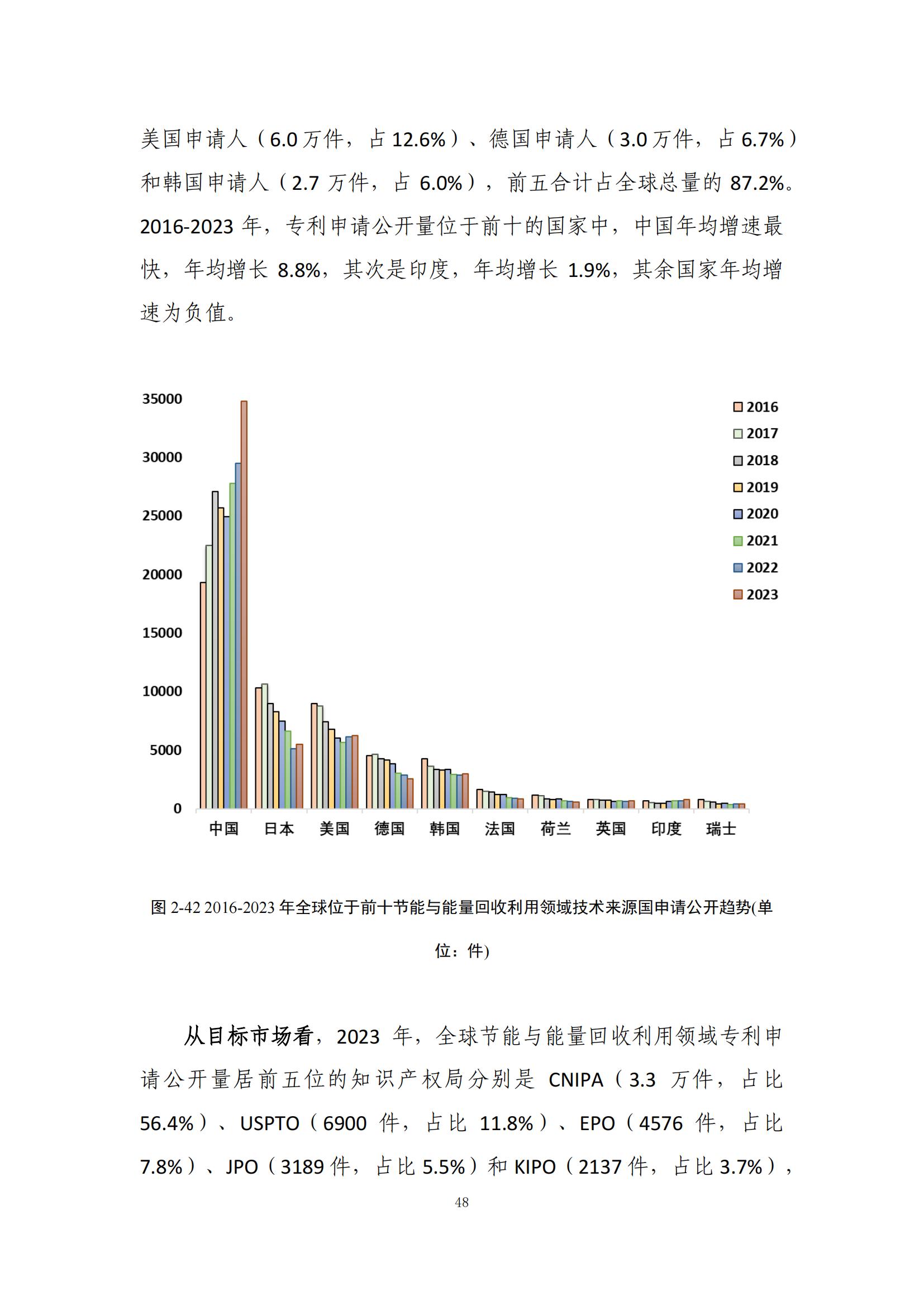 《綠色低碳專(zhuān)利統(tǒng)計(jì)分析報(bào)告（2024）》中英文版全文發(fā)布！