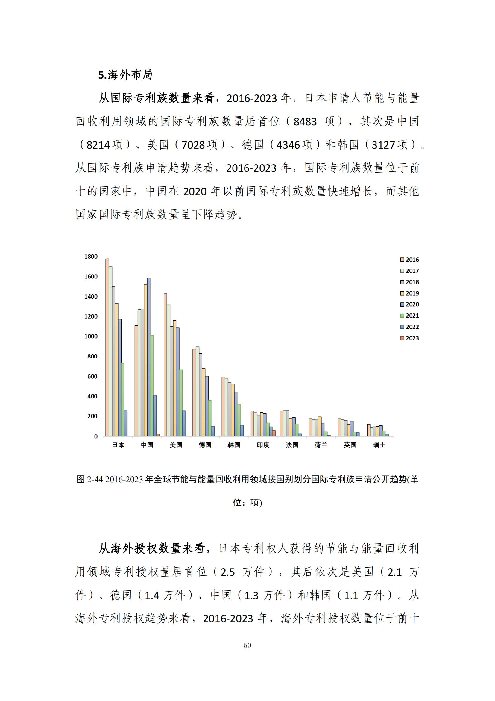 《綠色低碳專(zhuān)利統(tǒng)計(jì)分析報(bào)告（2024）》中英文版全文發(fā)布！