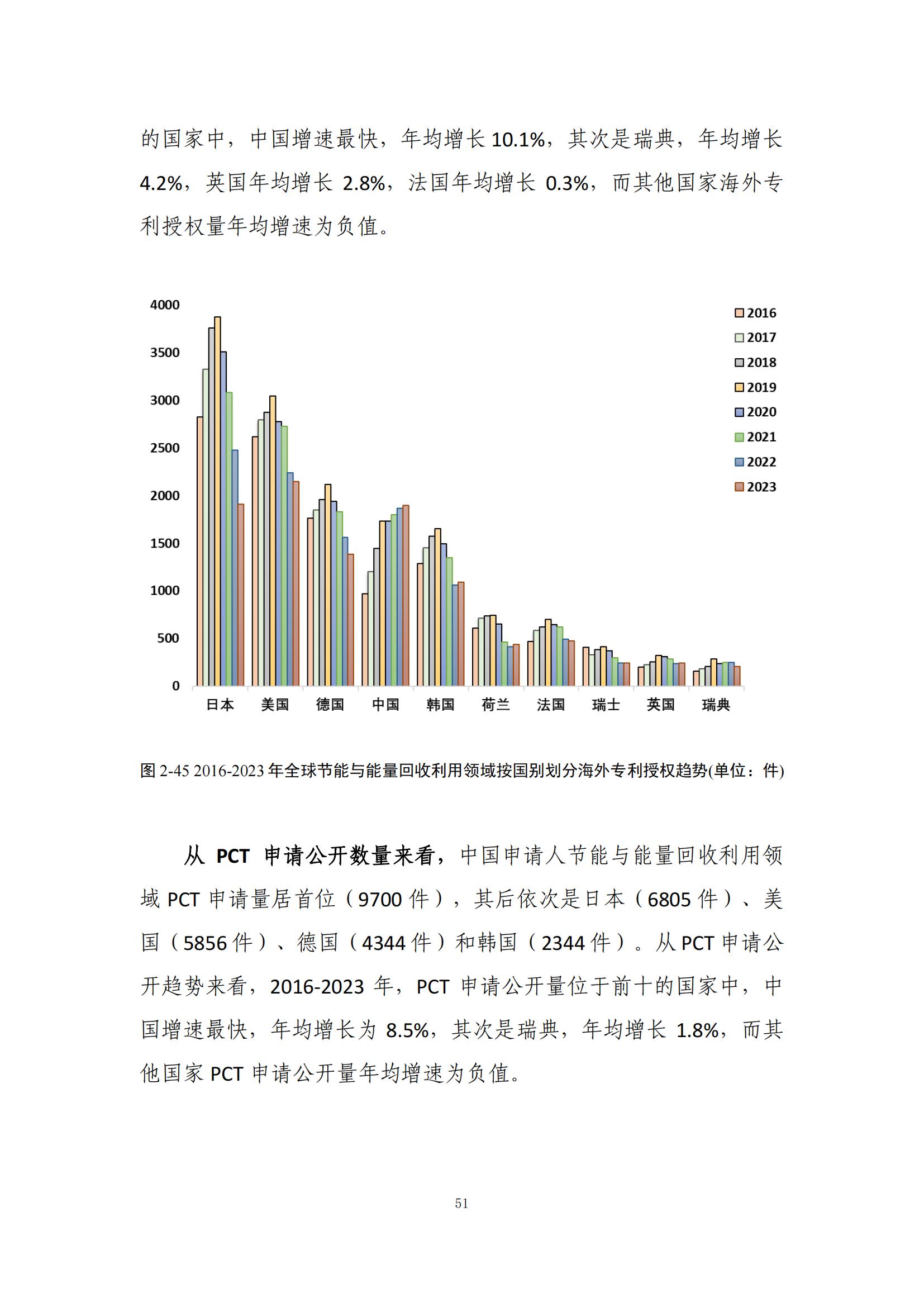 《綠色低碳專(zhuān)利統(tǒng)計(jì)分析報(bào)告（2024）》中英文版全文發(fā)布！