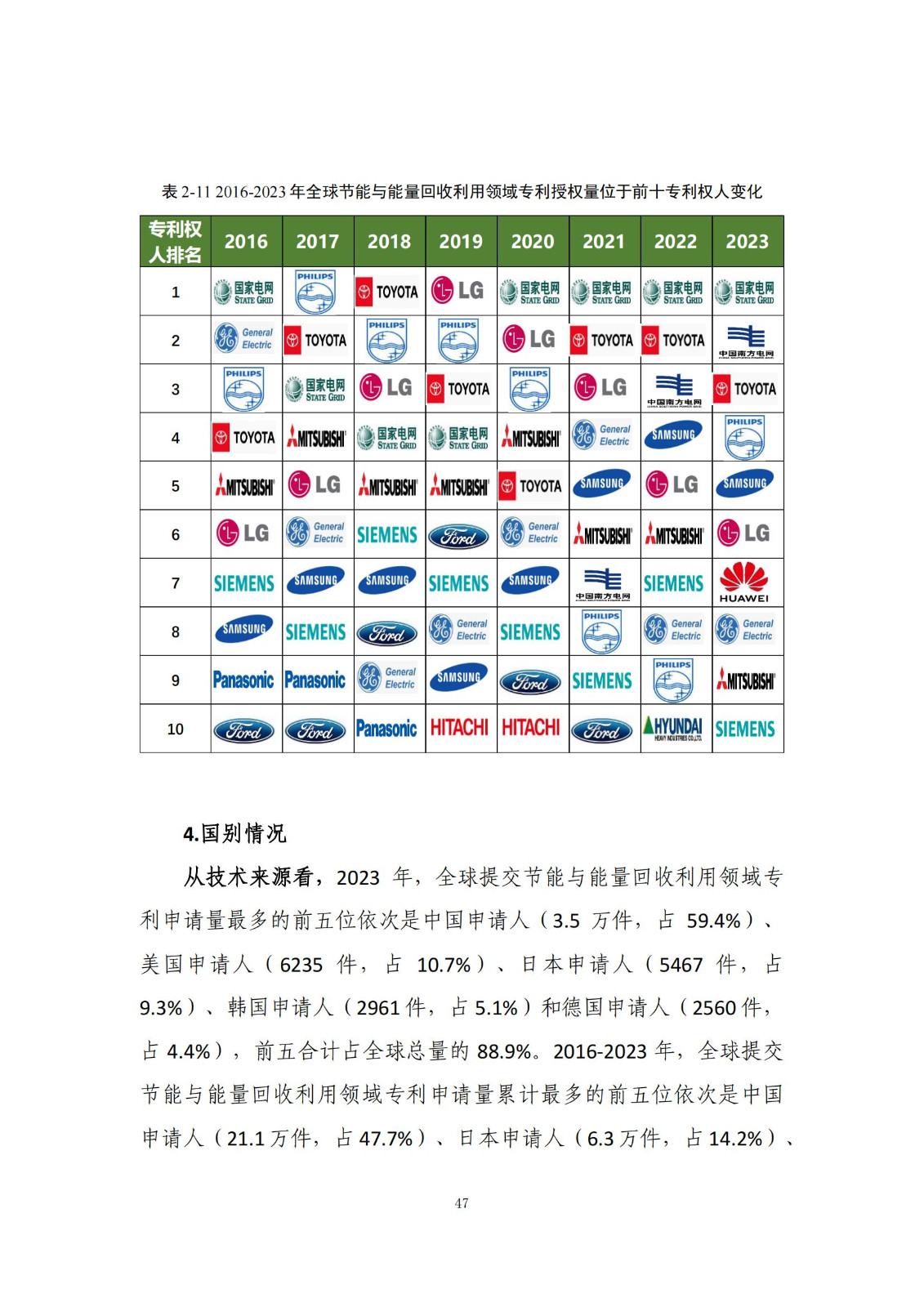 《綠色低碳專利統(tǒng)計(jì)分析報(bào)告（2024）》中英文版全文發(fā)布！