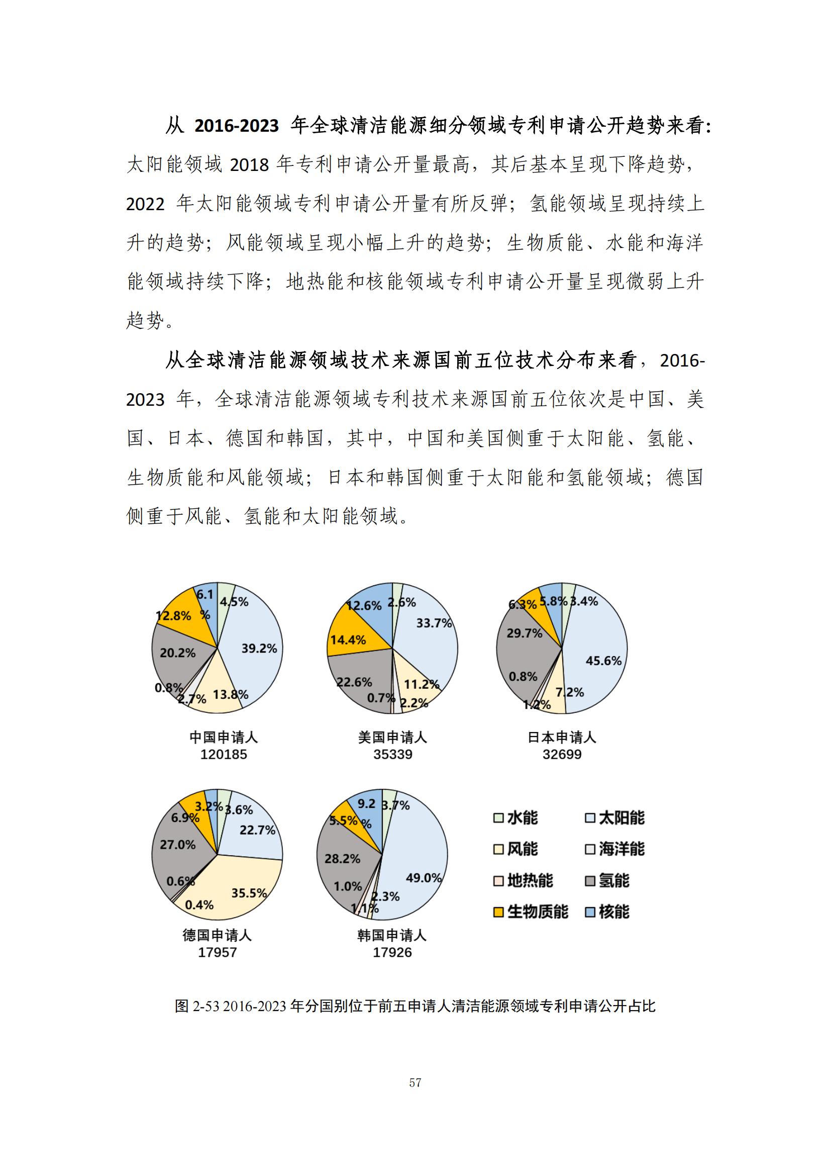 《綠色低碳專(zhuān)利統(tǒng)計(jì)分析報(bào)告（2024）》中英文版全文發(fā)布！