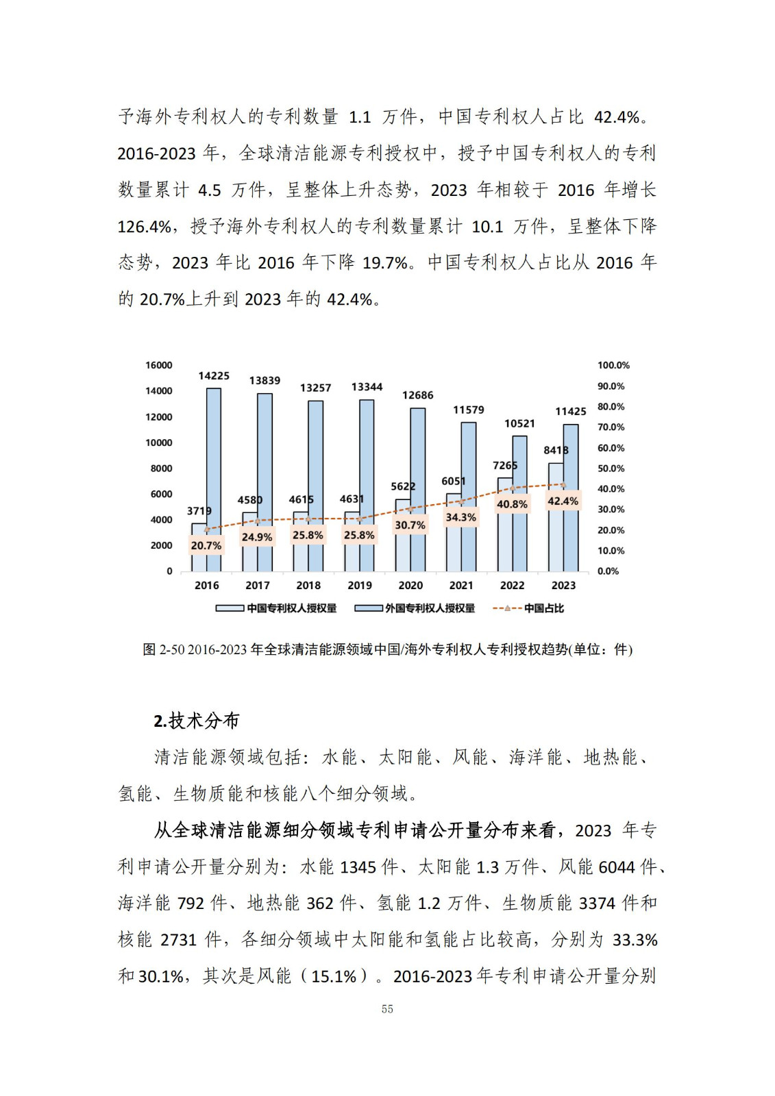 《綠色低碳專(zhuān)利統(tǒng)計(jì)分析報(bào)告（2024）》中英文版全文發(fā)布！