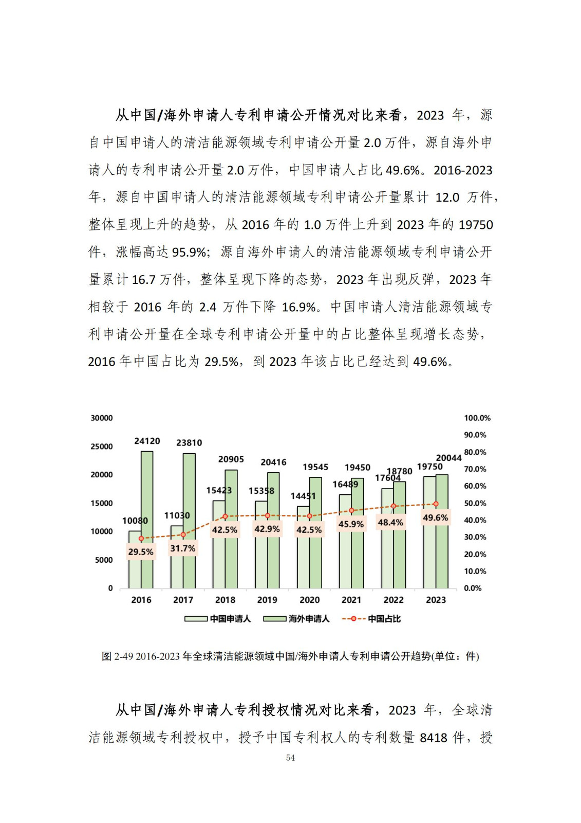 《綠色低碳專(zhuān)利統(tǒng)計(jì)分析報(bào)告（2024）》中英文版全文發(fā)布！