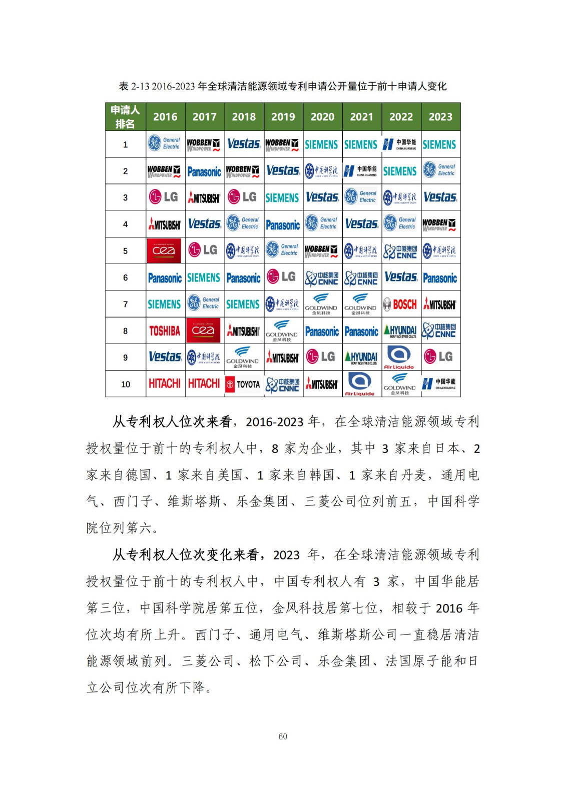 《綠色低碳專(zhuān)利統(tǒng)計(jì)分析報(bào)告（2024）》中英文版全文發(fā)布！