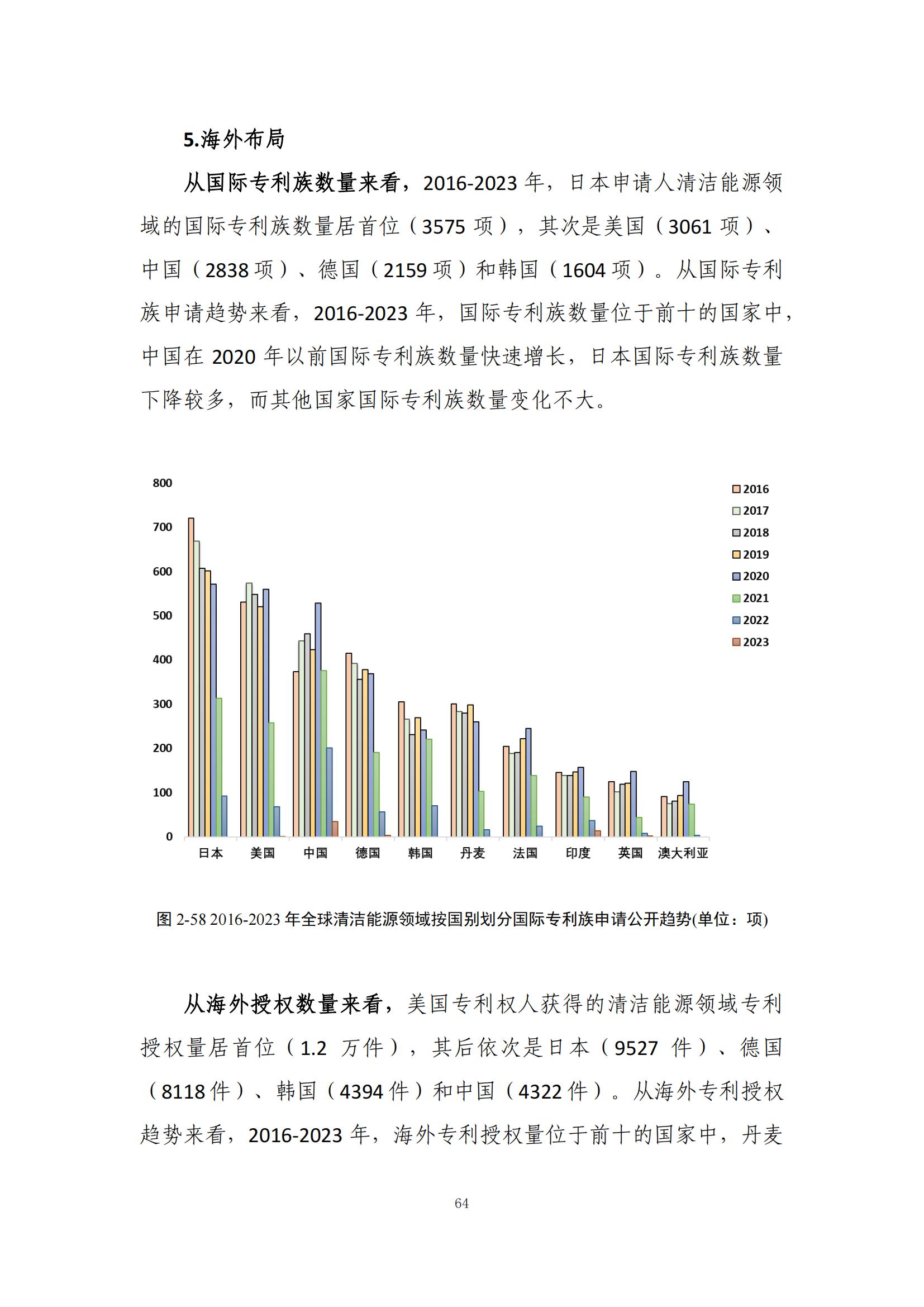 《綠色低碳專(zhuān)利統(tǒng)計(jì)分析報(bào)告（2024）》中英文版全文發(fā)布！