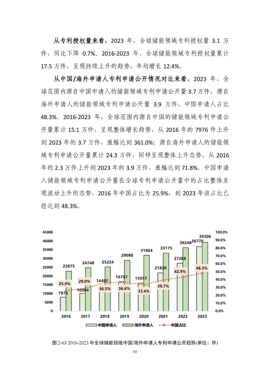 《綠色低碳專(zhuān)利統(tǒng)計(jì)分析報(bào)告（2024）》中英文版全文發(fā)布！