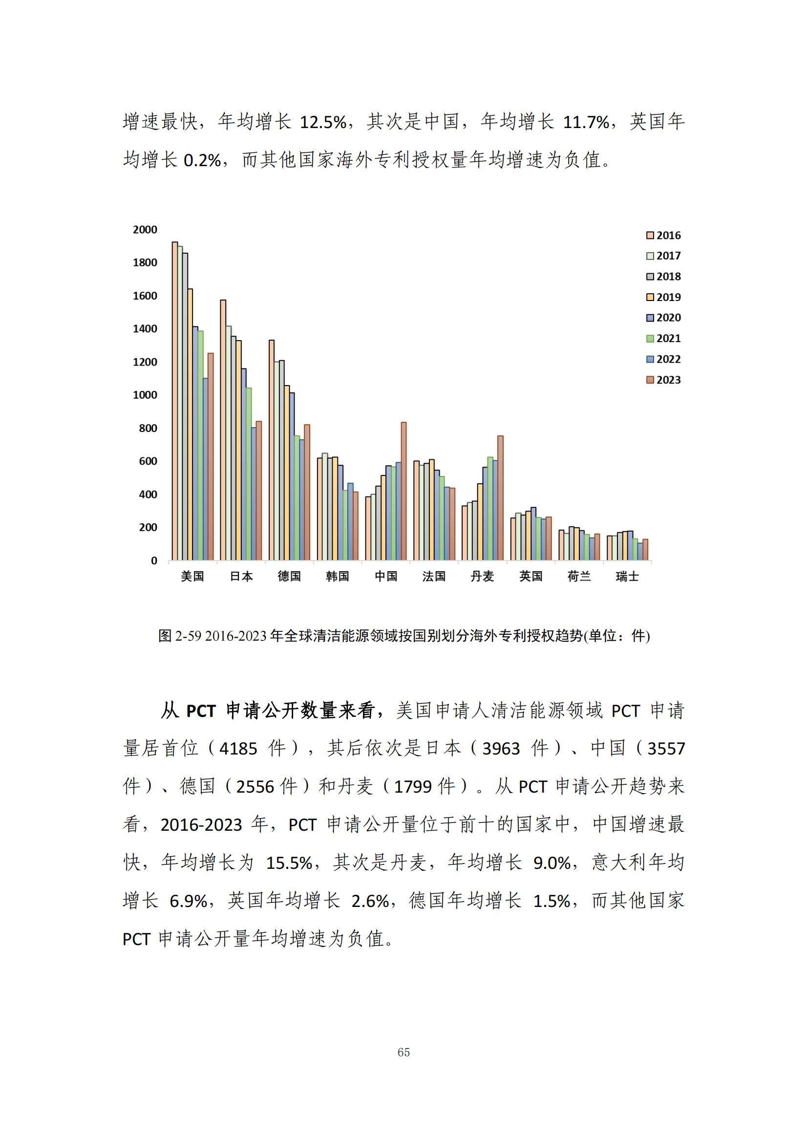 《綠色低碳專利統(tǒng)計(jì)分析報(bào)告（2024）》中英文版全文發(fā)布！