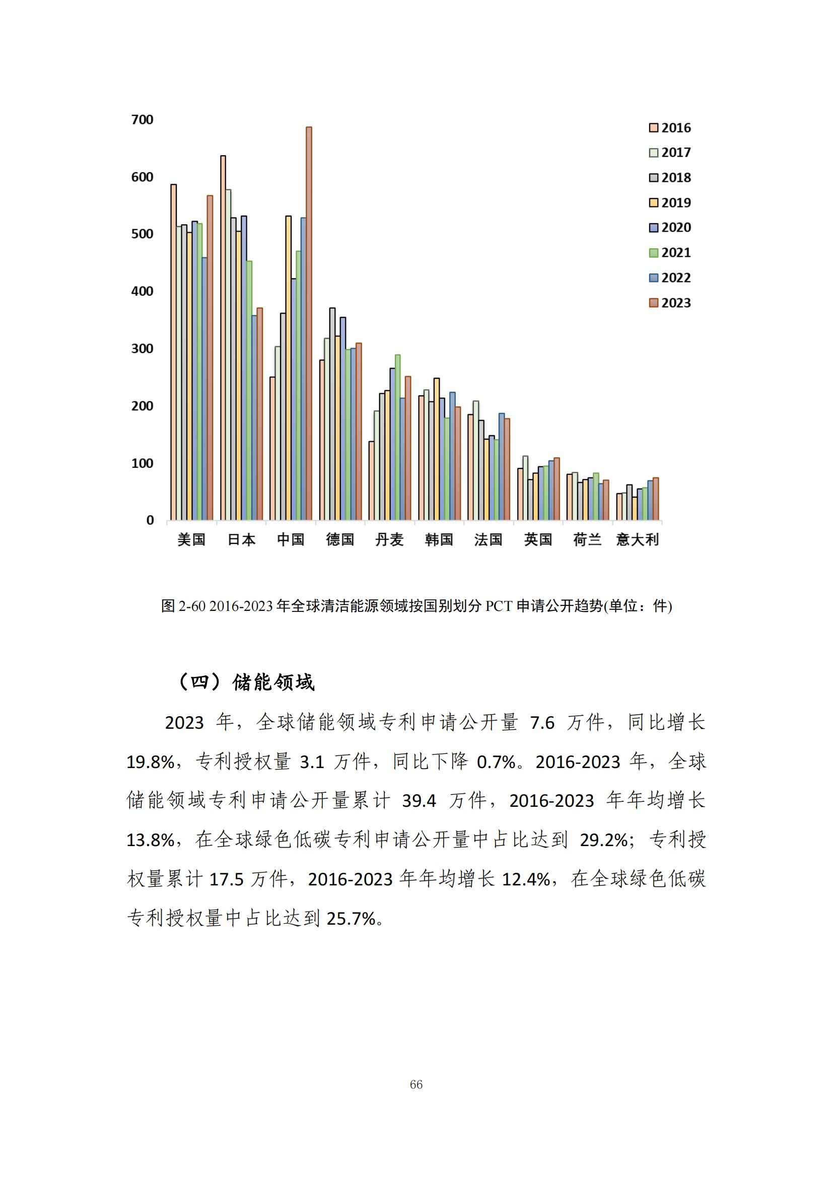 《綠色低碳專(zhuān)利統(tǒng)計(jì)分析報(bào)告（2024）》中英文版全文發(fā)布！