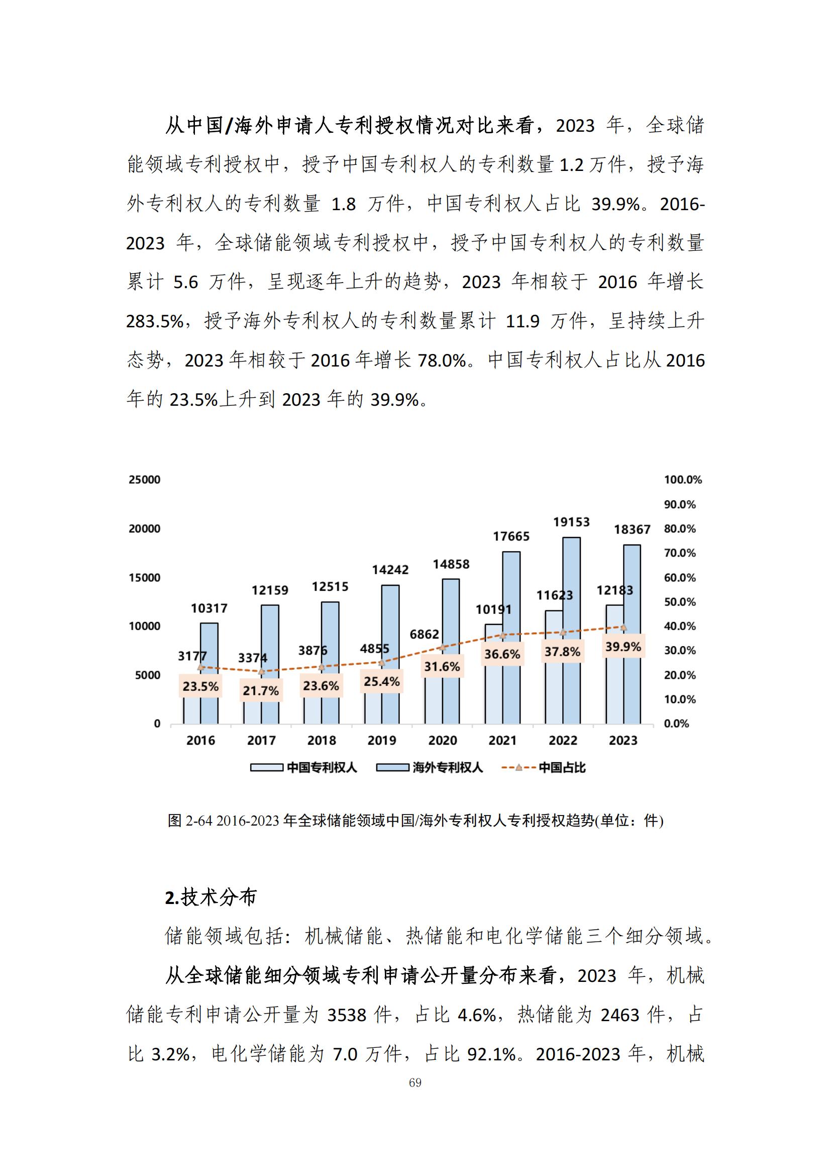 《綠色低碳專(zhuān)利統(tǒng)計(jì)分析報(bào)告（2024）》中英文版全文發(fā)布！