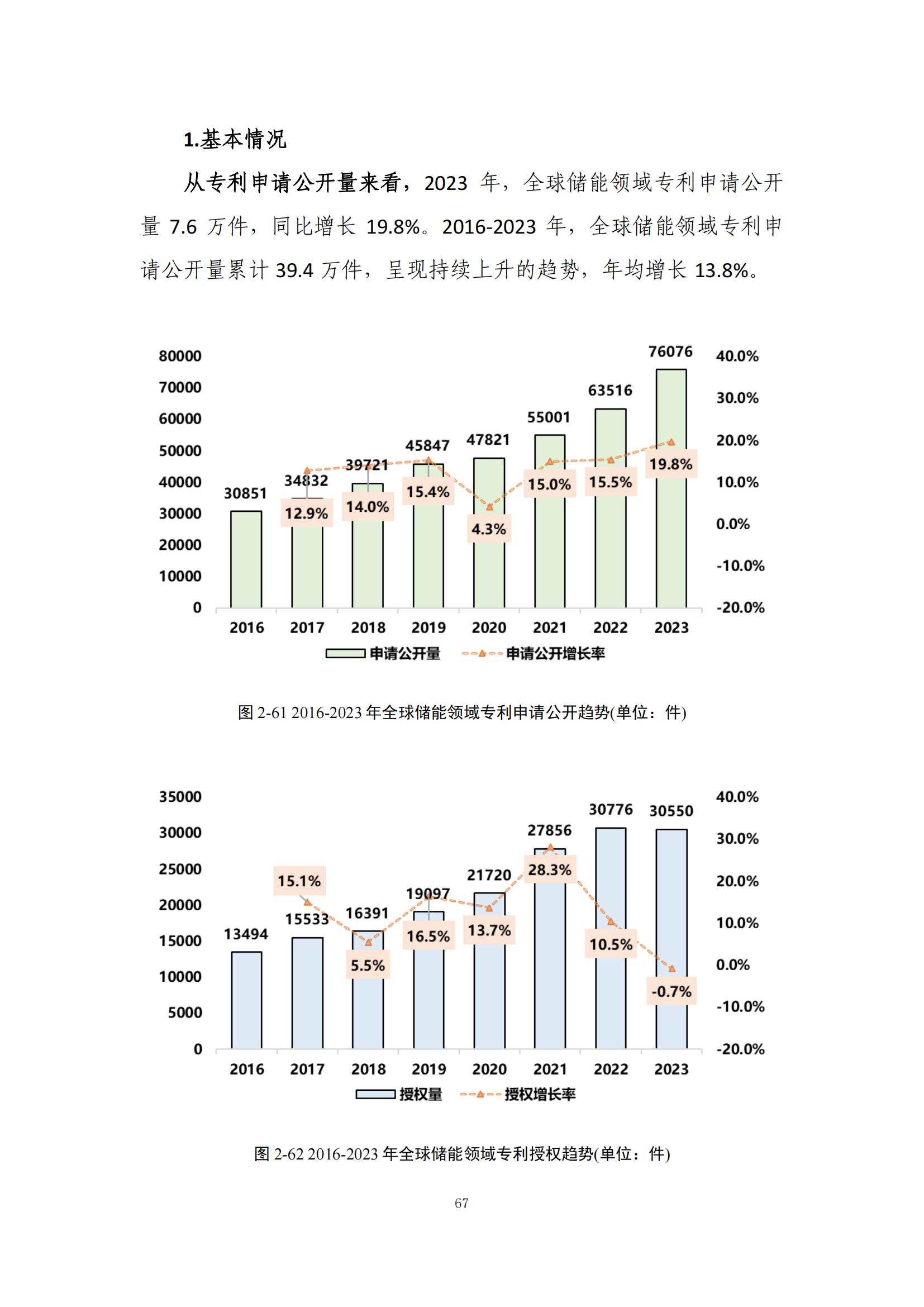 《綠色低碳專(zhuān)利統(tǒng)計(jì)分析報(bào)告（2024）》中英文版全文發(fā)布！