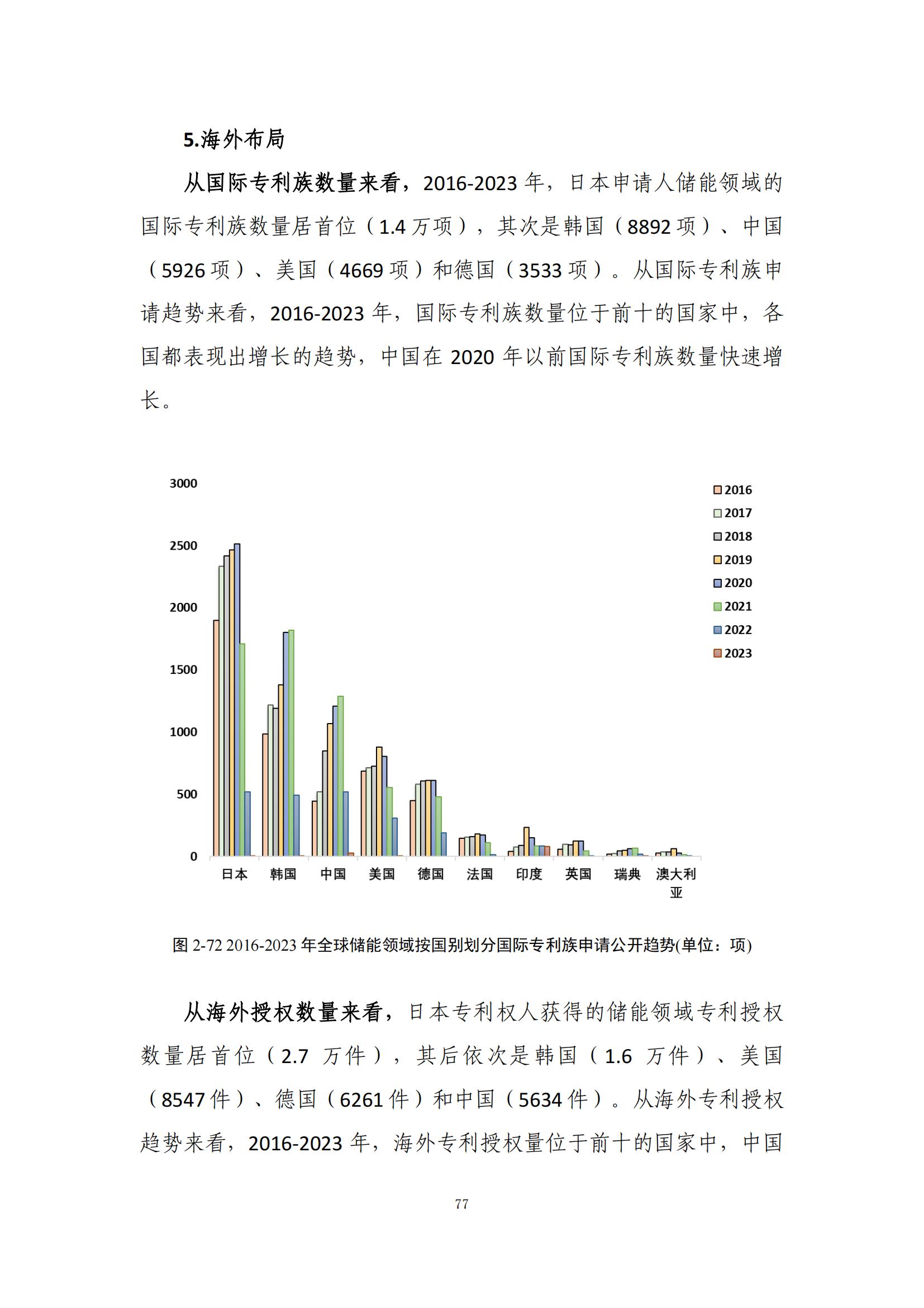 《綠色低碳專利統(tǒng)計(jì)分析報(bào)告（2024）》中英文版全文發(fā)布！