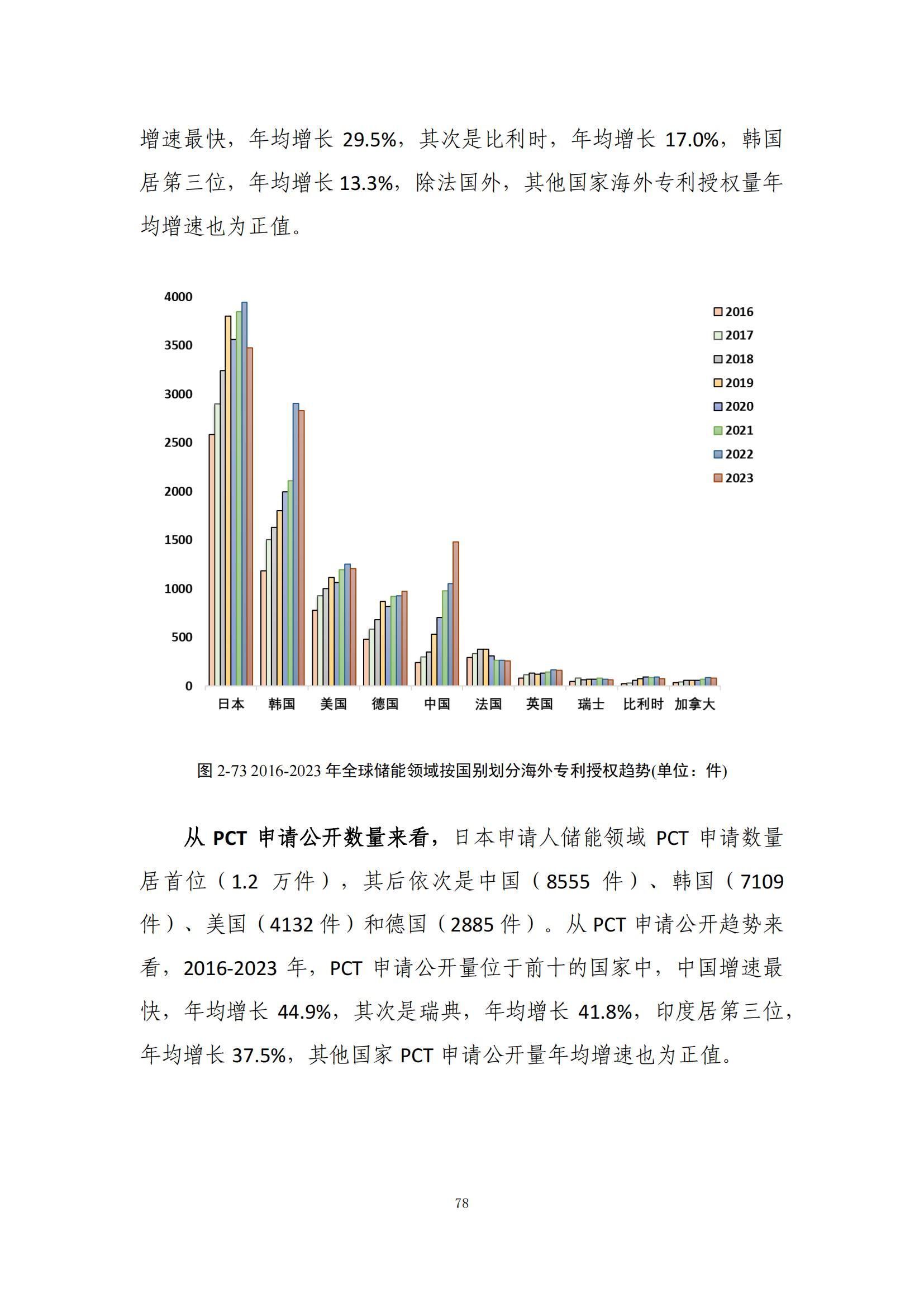 《綠色低碳專利統(tǒng)計(jì)分析報(bào)告（2024）》中英文版全文發(fā)布！