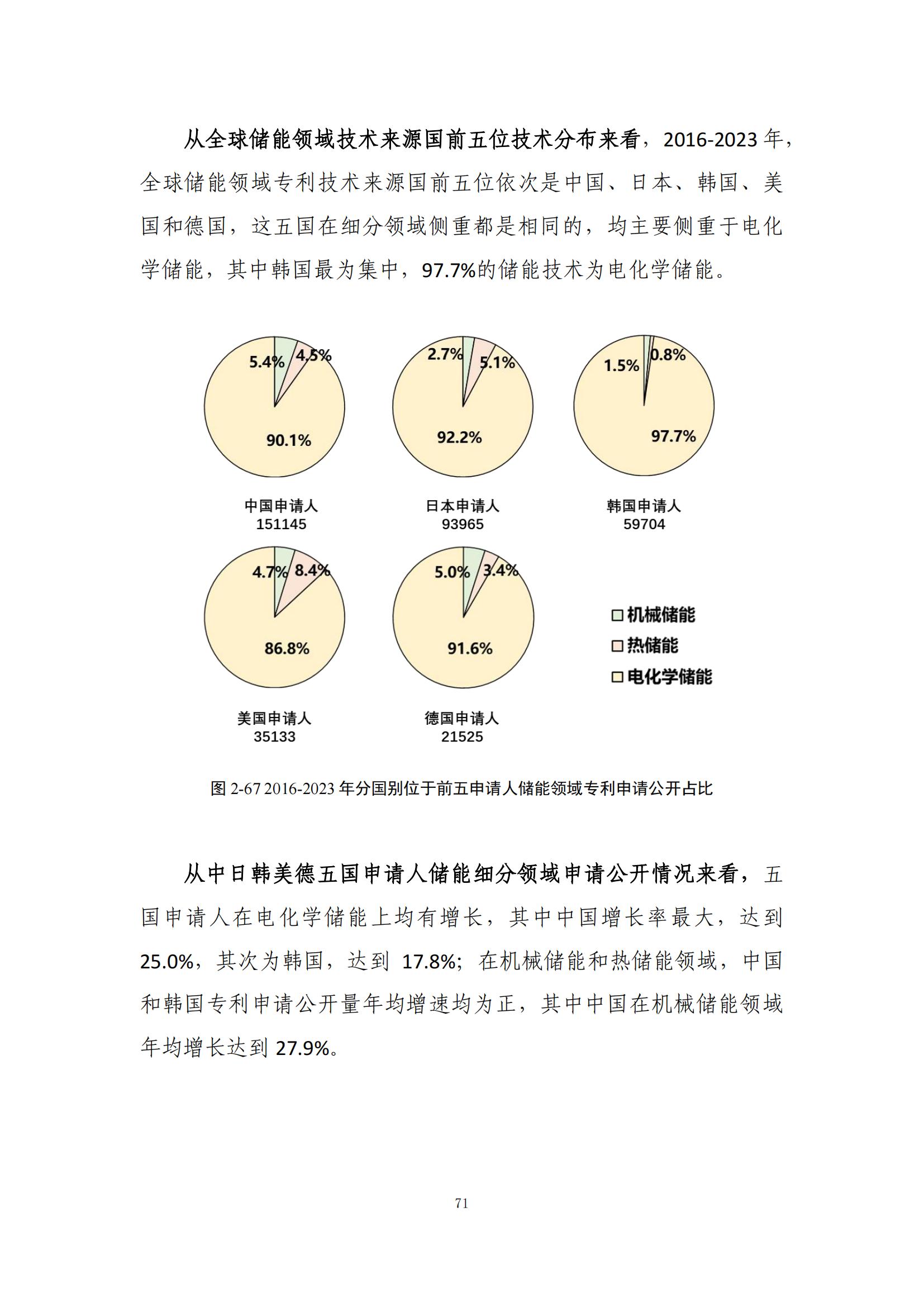 《綠色低碳專(zhuān)利統(tǒng)計(jì)分析報(bào)告（2024）》中英文版全文發(fā)布！