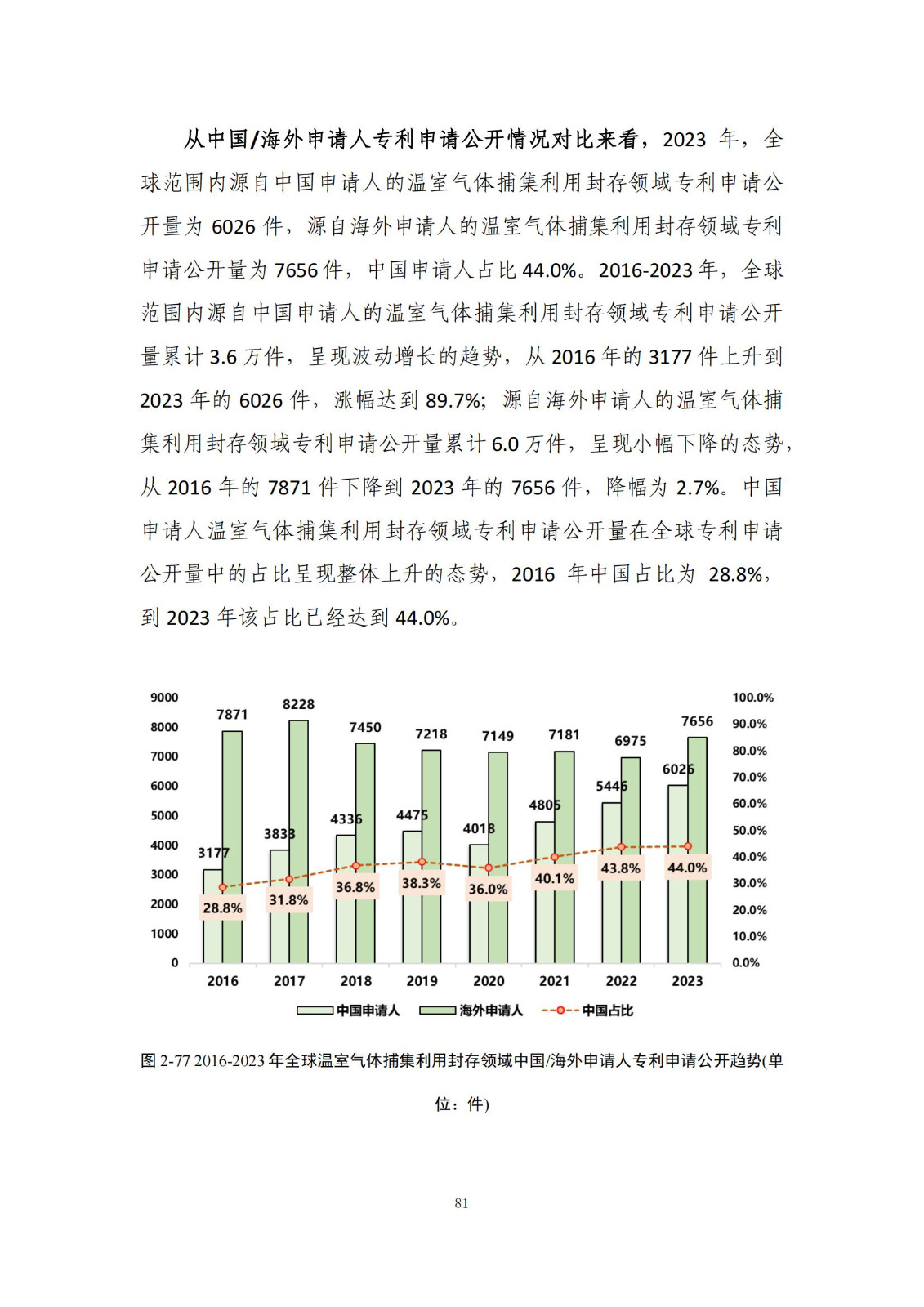 《綠色低碳專(zhuān)利統(tǒng)計(jì)分析報(bào)告（2024）》中英文版全文發(fā)布！