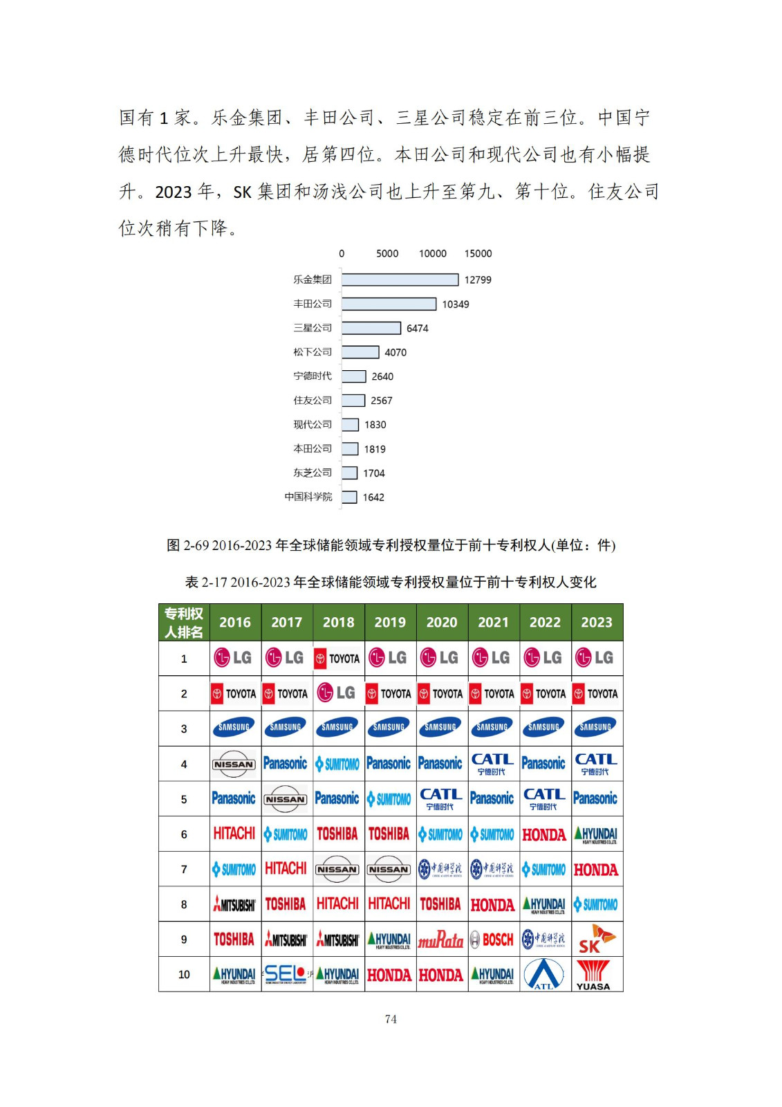 《綠色低碳專(zhuān)利統(tǒng)計(jì)分析報(bào)告（2024）》中英文版全文發(fā)布！