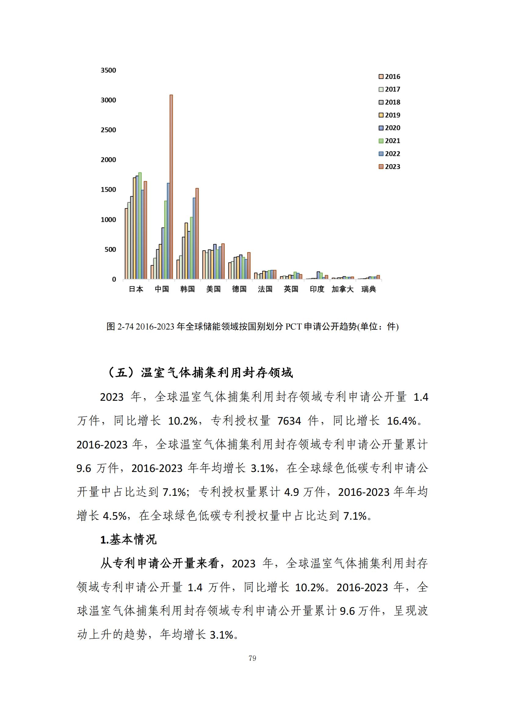 《綠色低碳專(zhuān)利統(tǒng)計(jì)分析報(bào)告（2024）》中英文版全文發(fā)布！