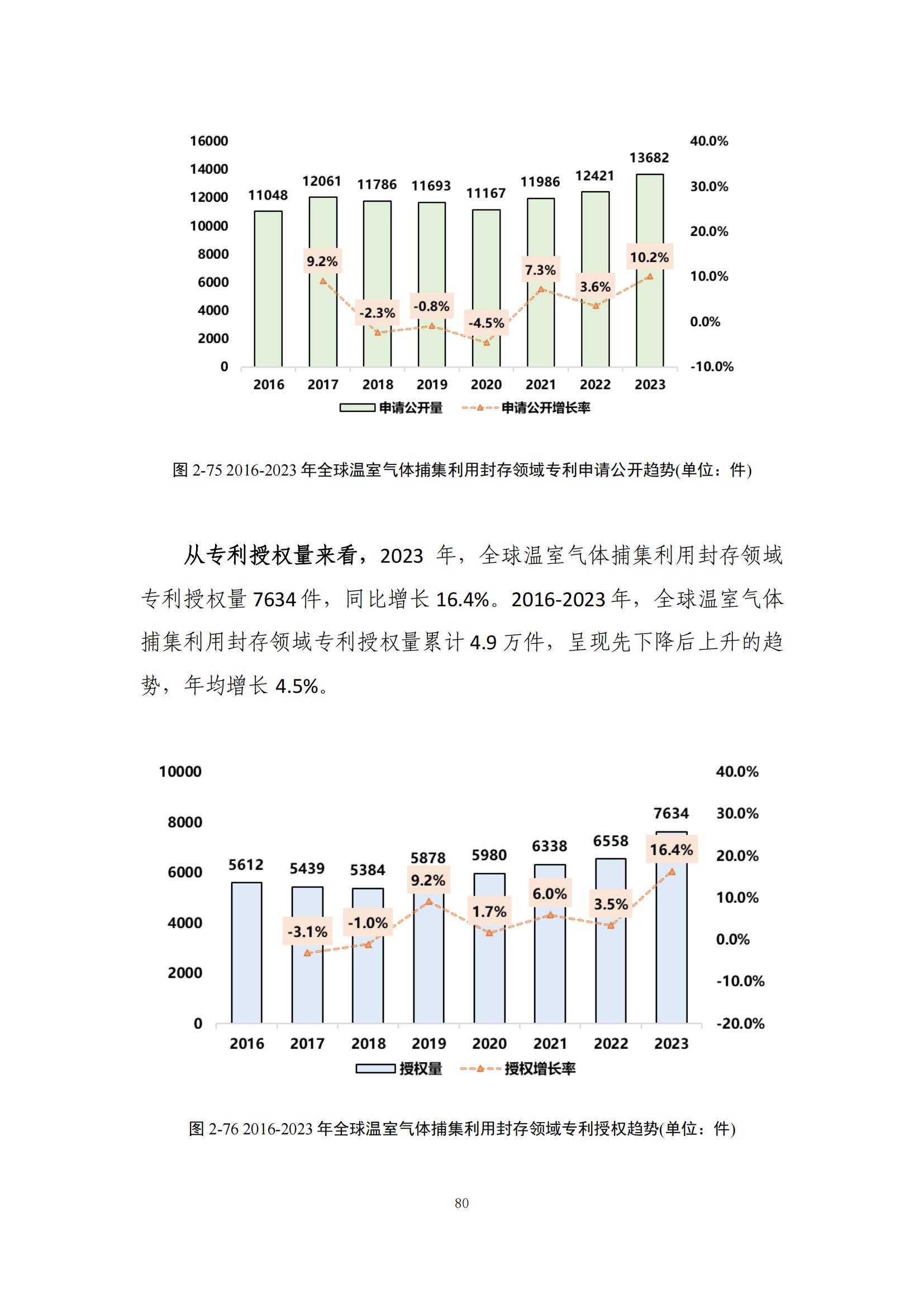 《綠色低碳專(zhuān)利統(tǒng)計(jì)分析報(bào)告（2024）》中英文版全文發(fā)布！