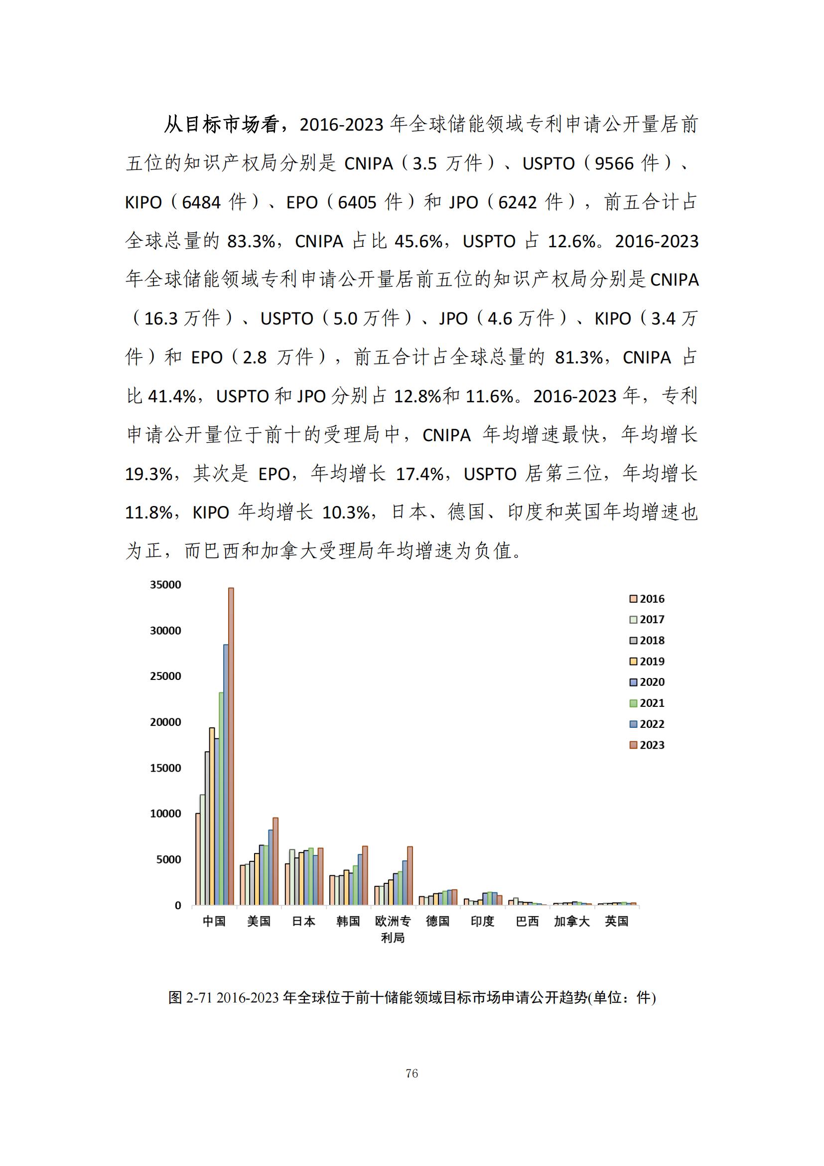 《綠色低碳專(zhuān)利統(tǒng)計(jì)分析報(bào)告（2024）》中英文版全文發(fā)布！