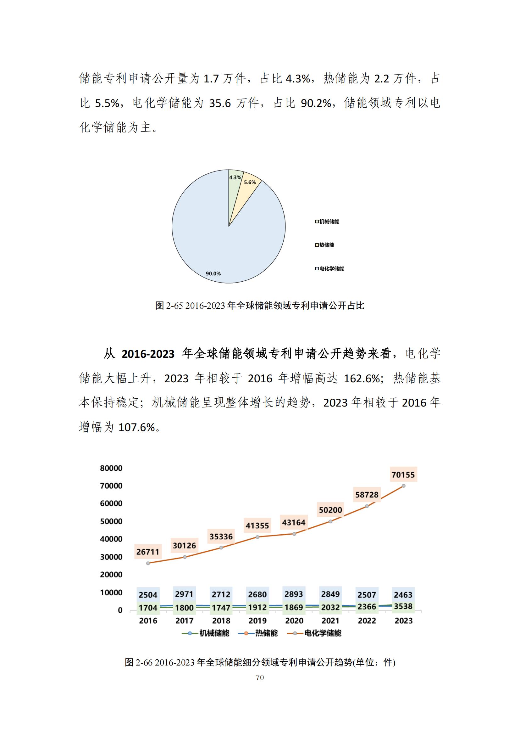 《綠色低碳專(zhuān)利統(tǒng)計(jì)分析報(bào)告（2024）》中英文版全文發(fā)布！