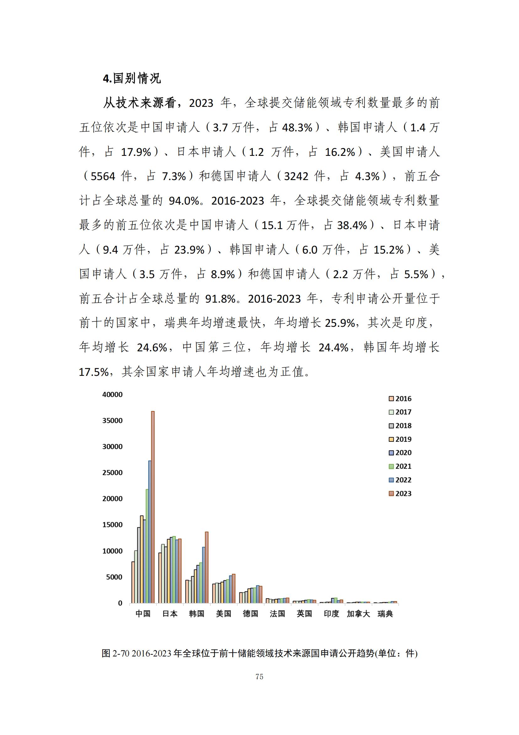 《綠色低碳專利統(tǒng)計(jì)分析報(bào)告（2024）》中英文版全文發(fā)布！