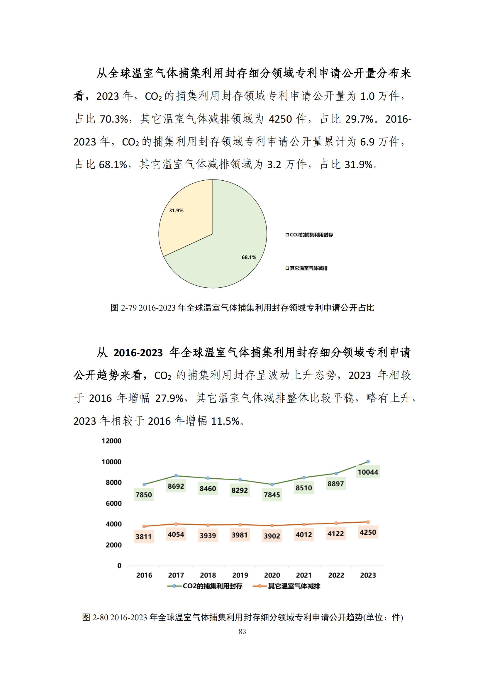 《綠色低碳專(zhuān)利統(tǒng)計(jì)分析報(bào)告（2024）》中英文版全文發(fā)布！