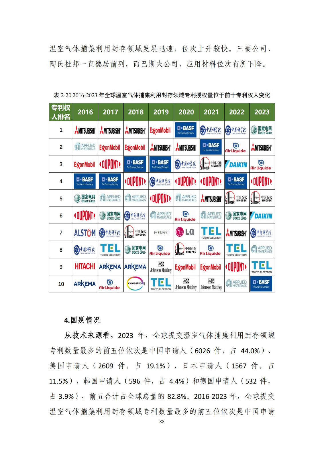 《綠色低碳專利統(tǒng)計(jì)分析報(bào)告（2024）》中英文版全文發(fā)布！