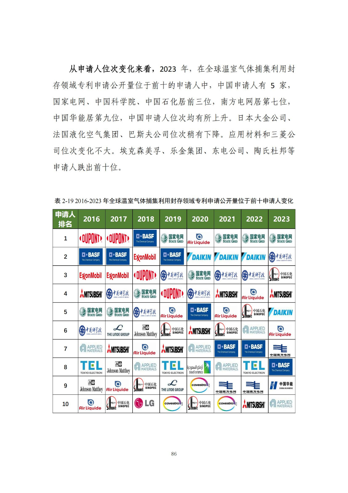 《綠色低碳專利統(tǒng)計(jì)分析報(bào)告（2024）》中英文版全文發(fā)布！