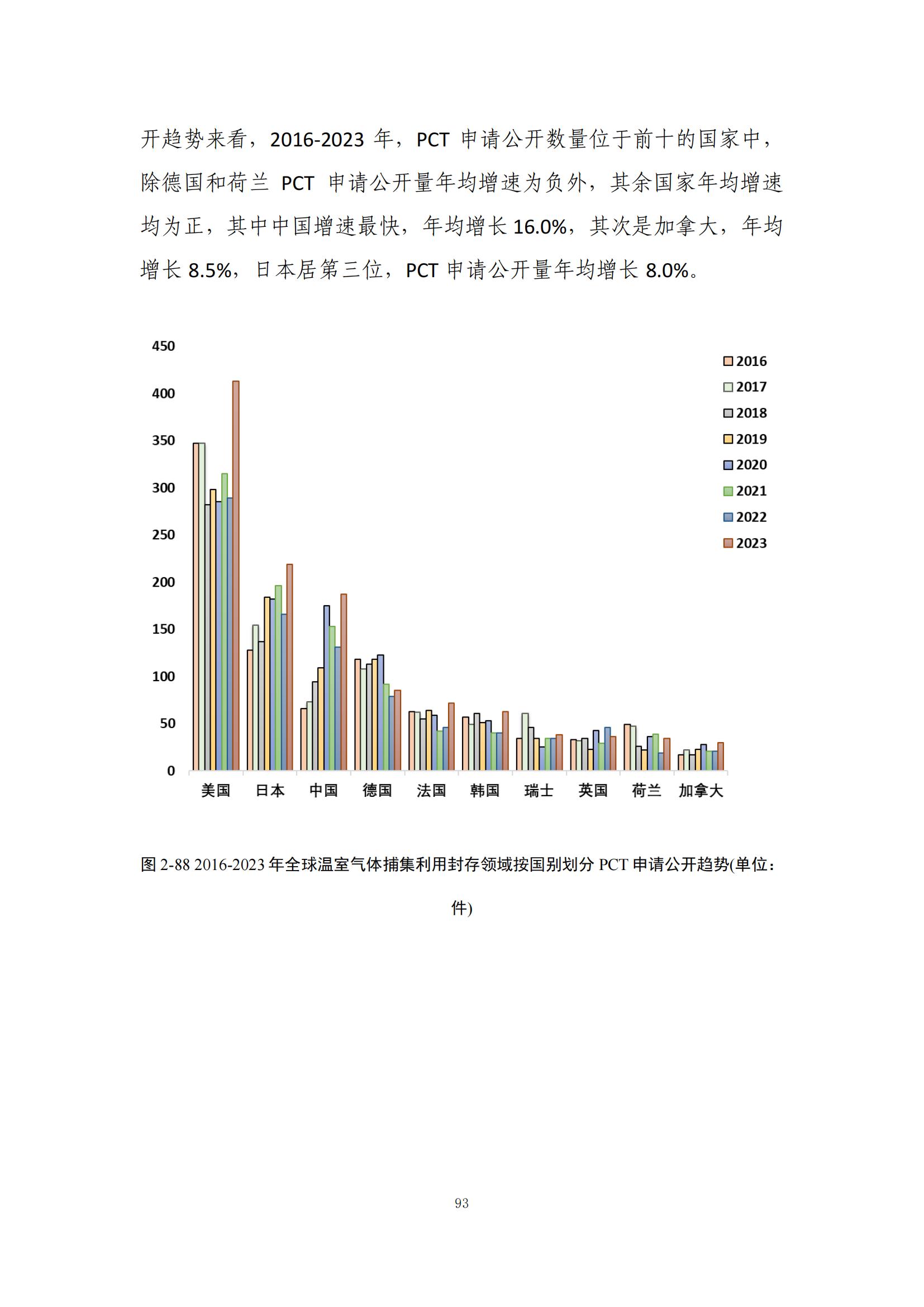 《綠色低碳專(zhuān)利統(tǒng)計(jì)分析報(bào)告（2024）》中英文版全文發(fā)布！