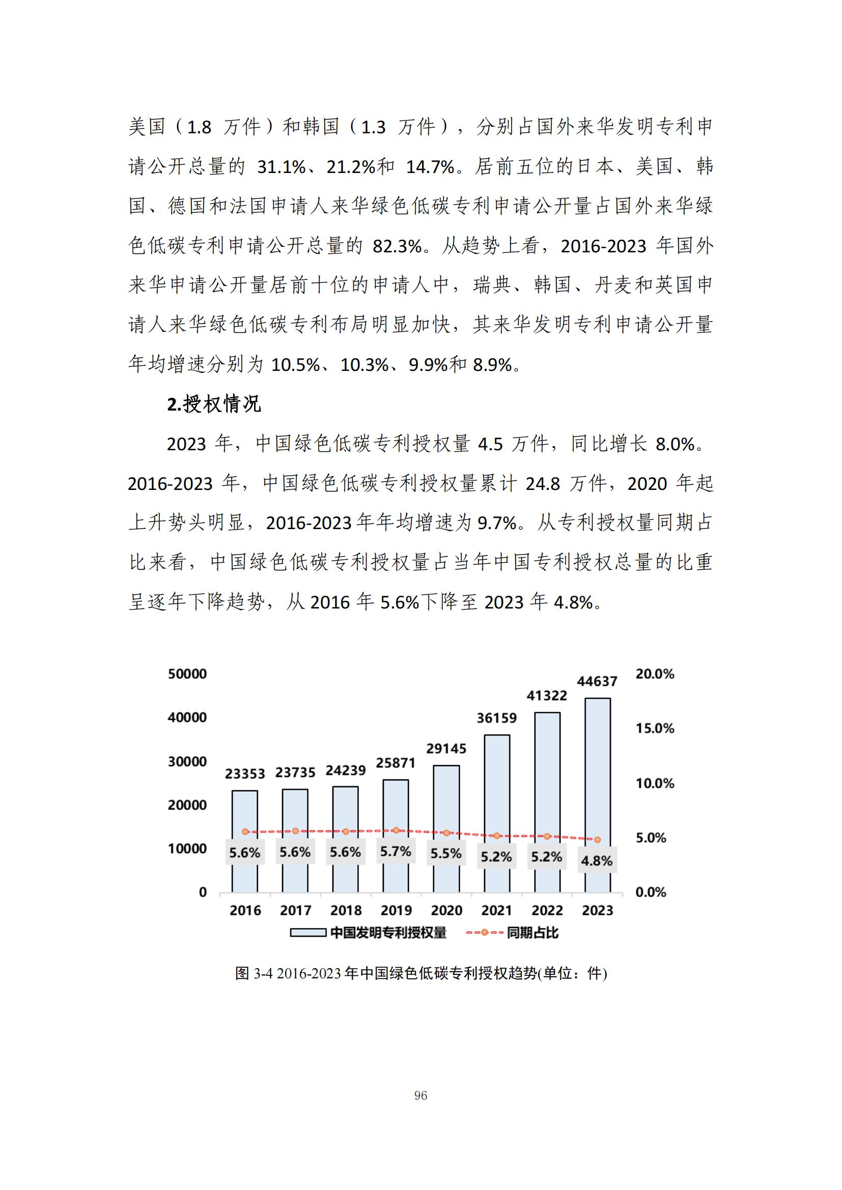 《綠色低碳專利統(tǒng)計(jì)分析報(bào)告（2024）》中英文版全文發(fā)布！