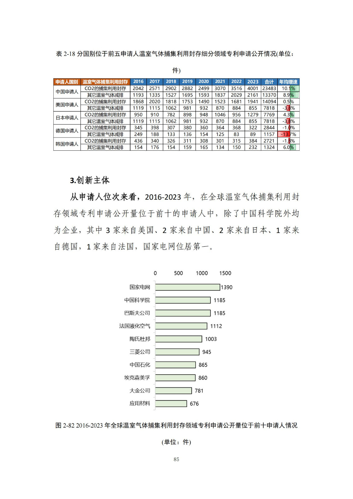 《綠色低碳專(zhuān)利統(tǒng)計(jì)分析報(bào)告（2024）》中英文版全文發(fā)布！