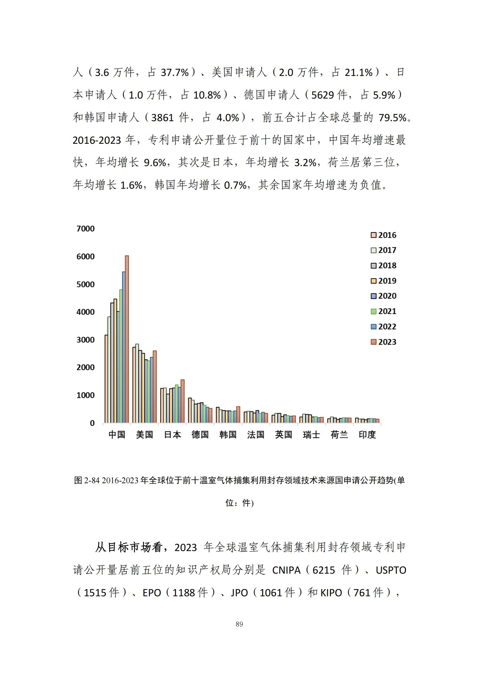 《綠色低碳專(zhuān)利統(tǒng)計(jì)分析報(bào)告（2024）》中英文版全文發(fā)布！