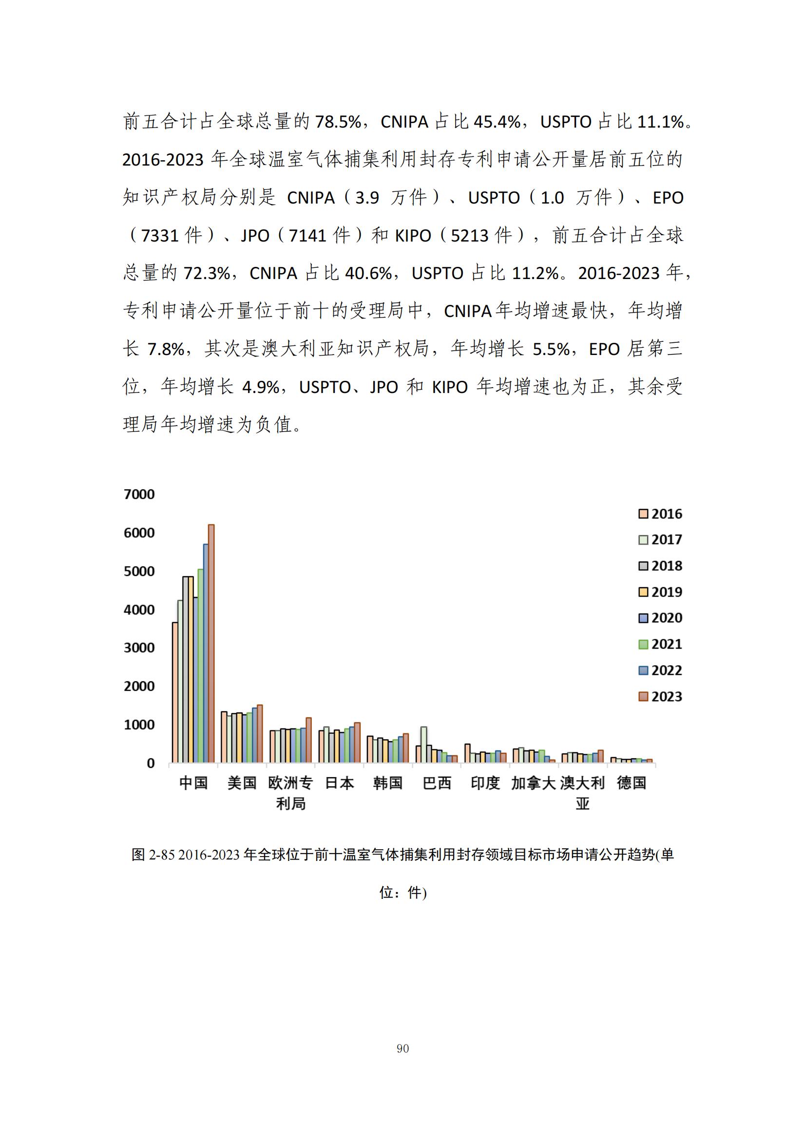 《綠色低碳專(zhuān)利統(tǒng)計(jì)分析報(bào)告（2024）》中英文版全文發(fā)布！