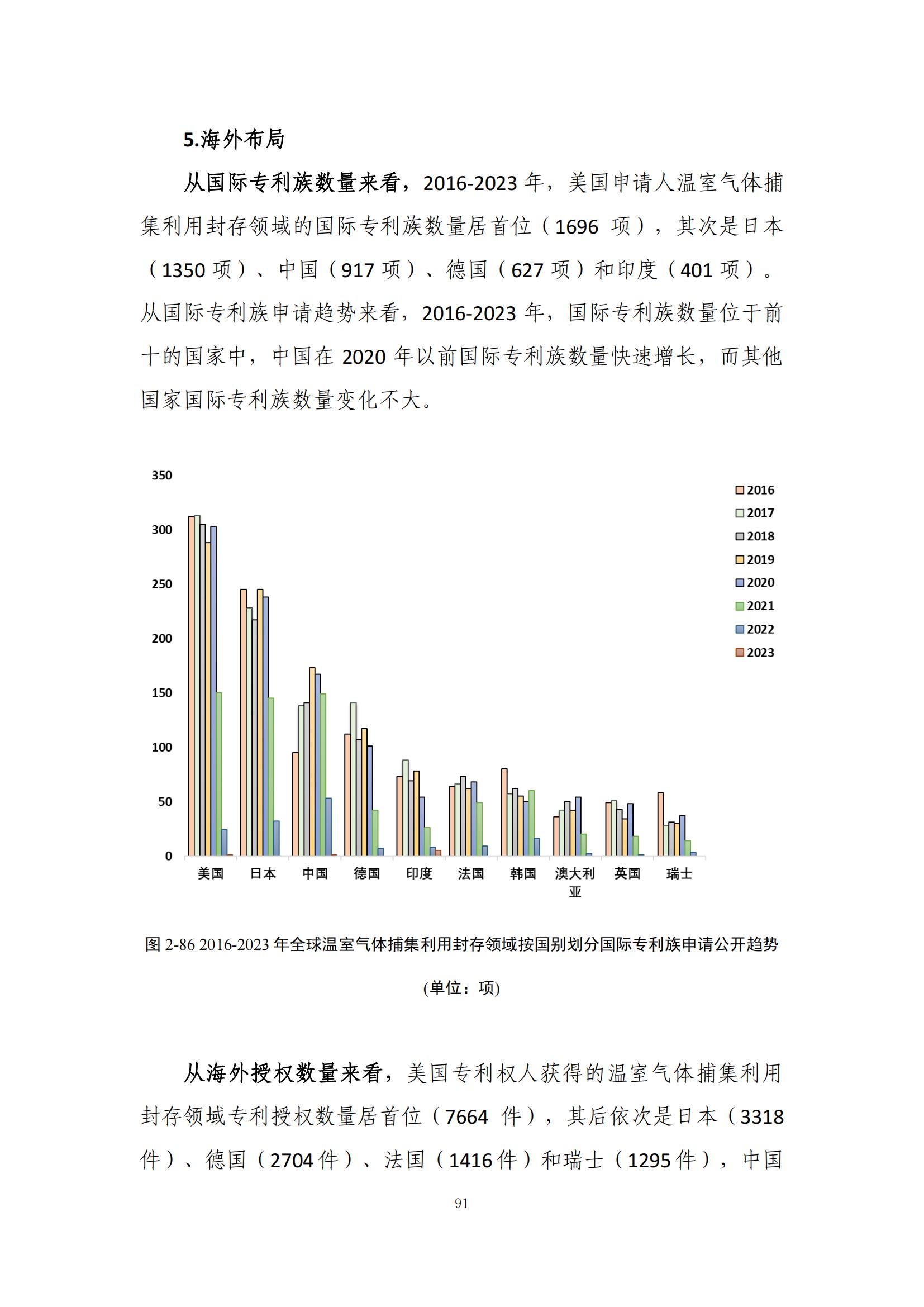 《綠色低碳專利統(tǒng)計(jì)分析報(bào)告（2024）》中英文版全文發(fā)布！