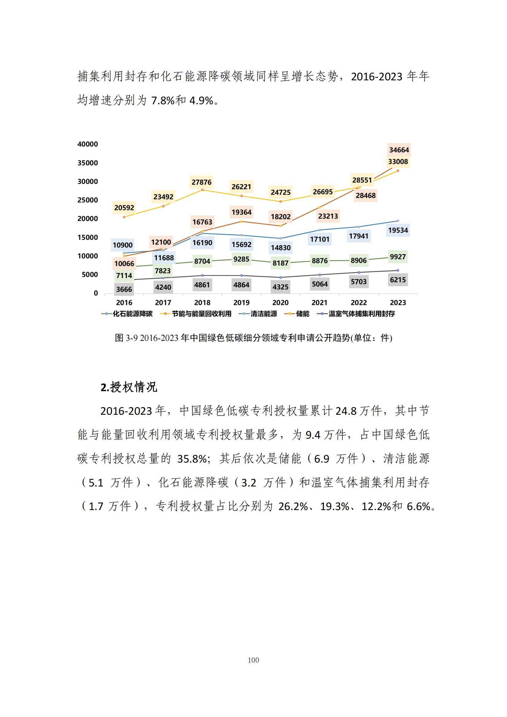 《綠色低碳專(zhuān)利統(tǒng)計(jì)分析報(bào)告（2024）》中英文版全文發(fā)布！