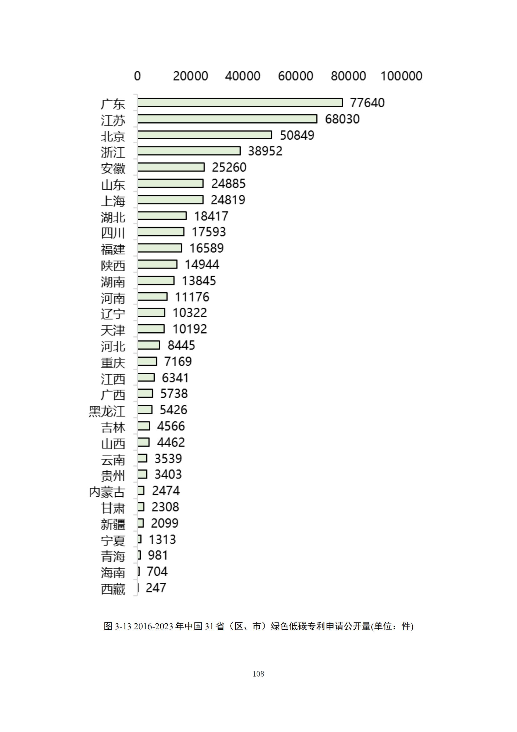 《綠色低碳專利統(tǒng)計(jì)分析報(bào)告（2024）》中英文版全文發(fā)布！