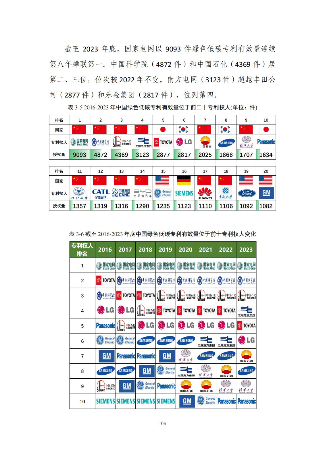 《綠色低碳專(zhuān)利統(tǒng)計(jì)分析報(bào)告（2024）》中英文版全文發(fā)布！