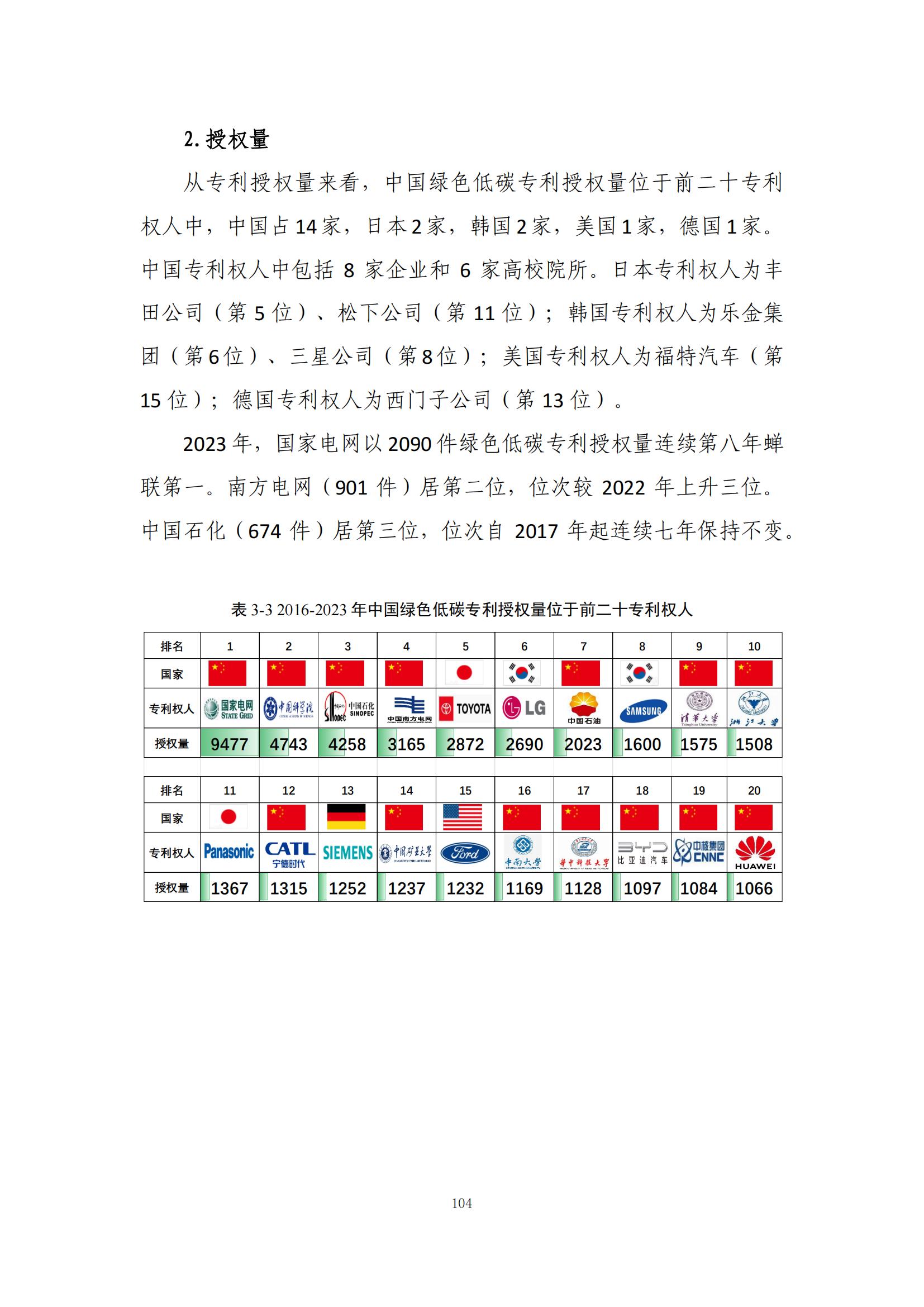 《綠色低碳專(zhuān)利統(tǒng)計(jì)分析報(bào)告（2024）》中英文版全文發(fā)布！