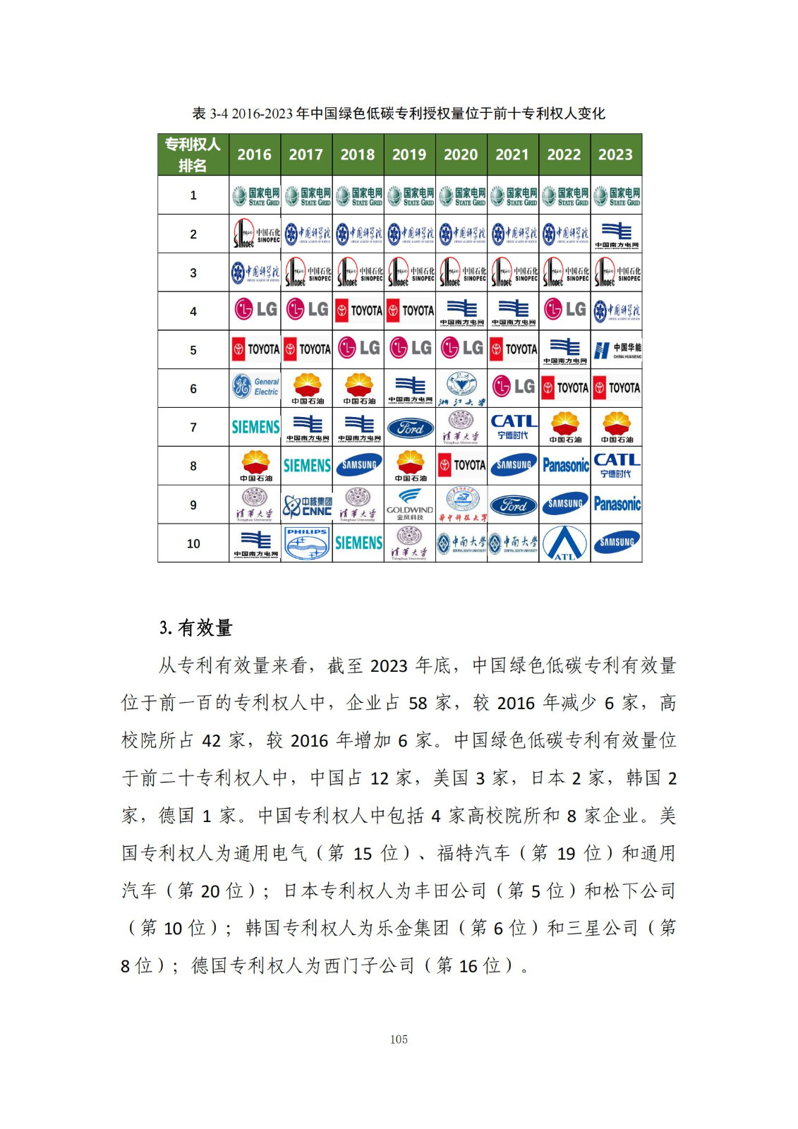 《綠色低碳專(zhuān)利統(tǒng)計(jì)分析報(bào)告（2024）》中英文版全文發(fā)布！