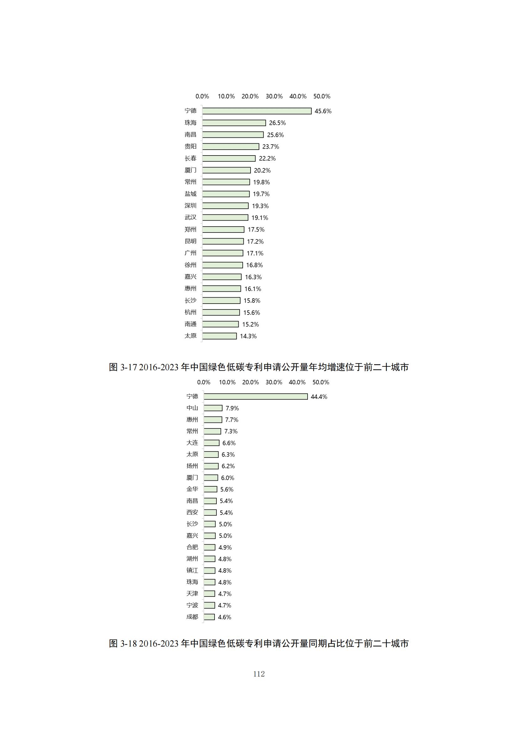 《綠色低碳專(zhuān)利統(tǒng)計(jì)分析報(bào)告（2024）》中英文版全文發(fā)布！