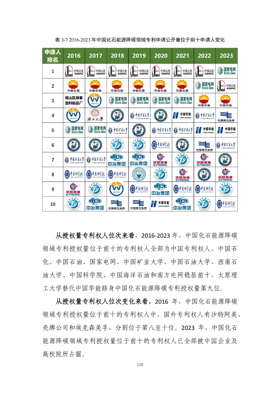 《綠色低碳專(zhuān)利統(tǒng)計(jì)分析報(bào)告（2024）》中英文版全文發(fā)布！