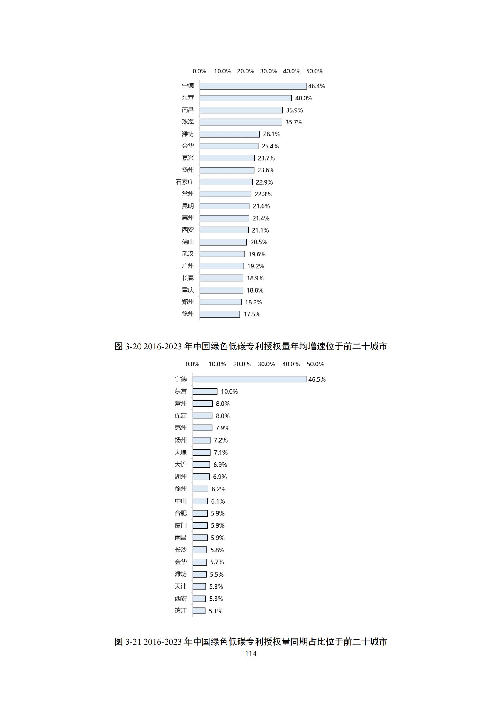 《綠色低碳專(zhuān)利統(tǒng)計(jì)分析報(bào)告（2024）》中英文版全文發(fā)布！