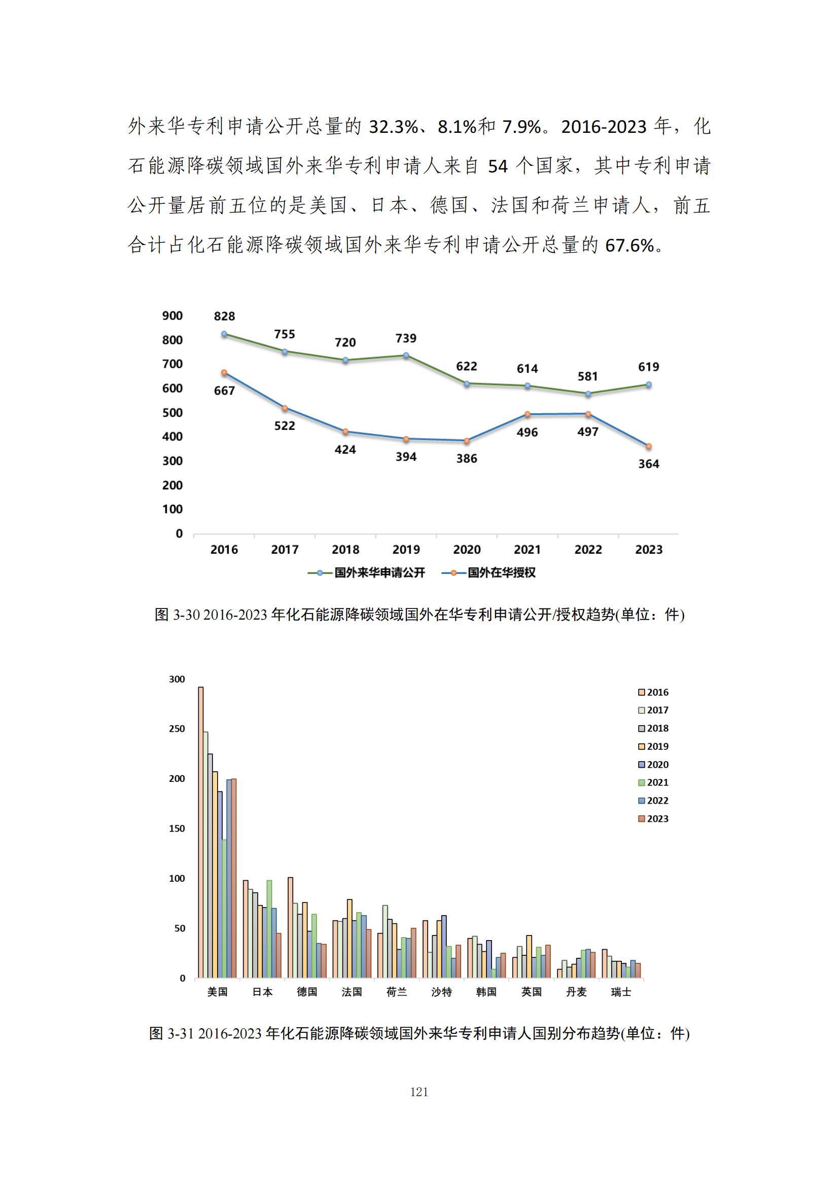 《綠色低碳專利統(tǒng)計(jì)分析報(bào)告（2024）》中英文版全文發(fā)布！