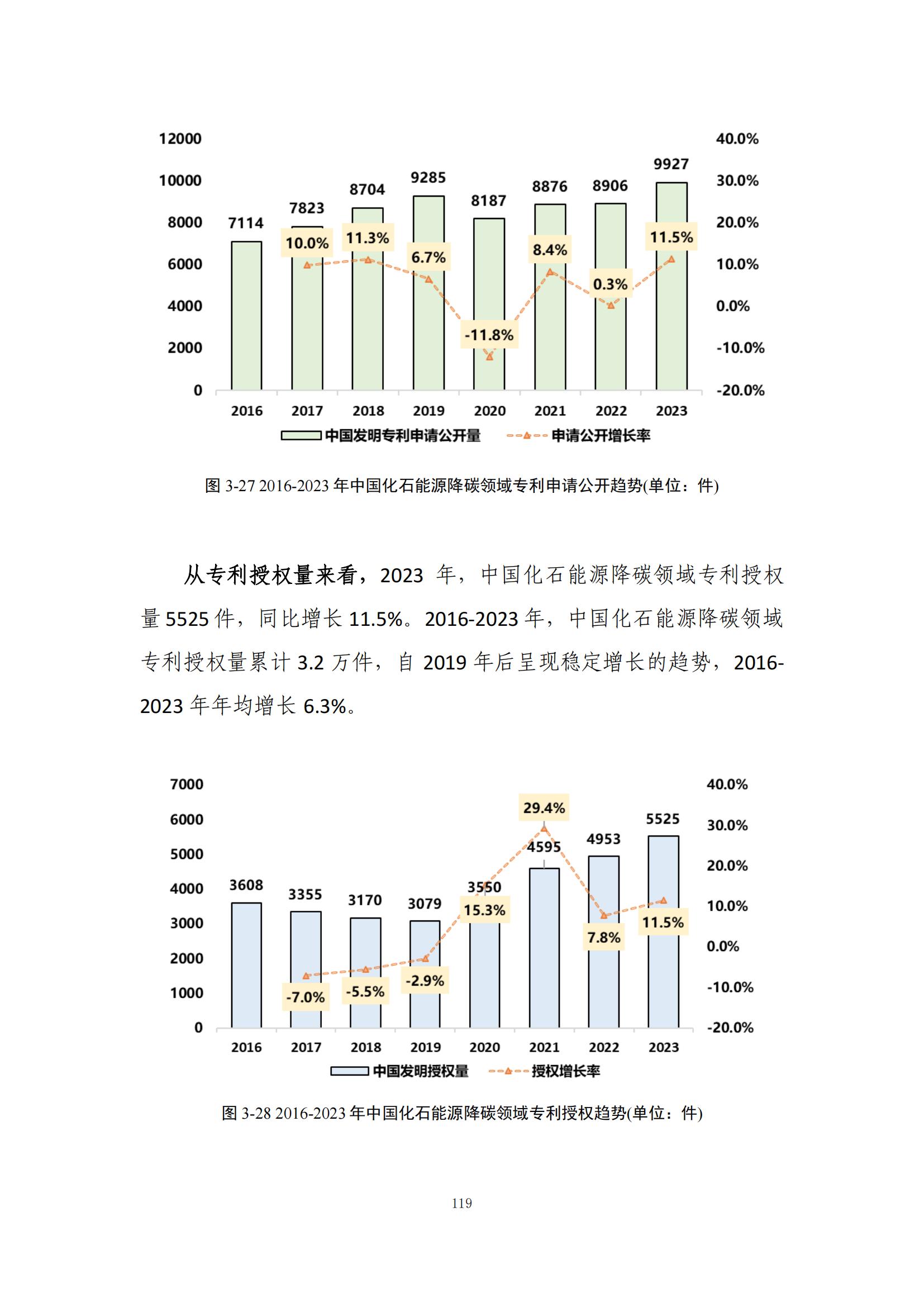 《綠色低碳專(zhuān)利統(tǒng)計(jì)分析報(bào)告（2024）》中英文版全文發(fā)布！