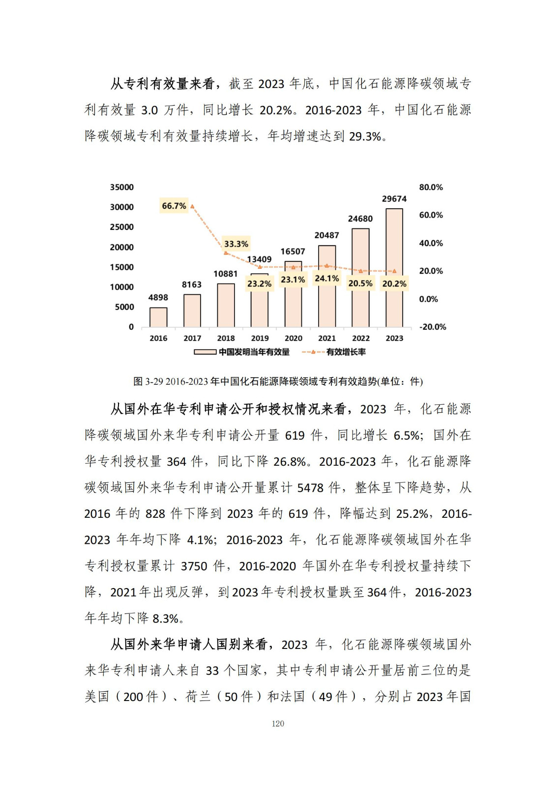 《綠色低碳專(zhuān)利統(tǒng)計(jì)分析報(bào)告（2024）》中英文版全文發(fā)布！