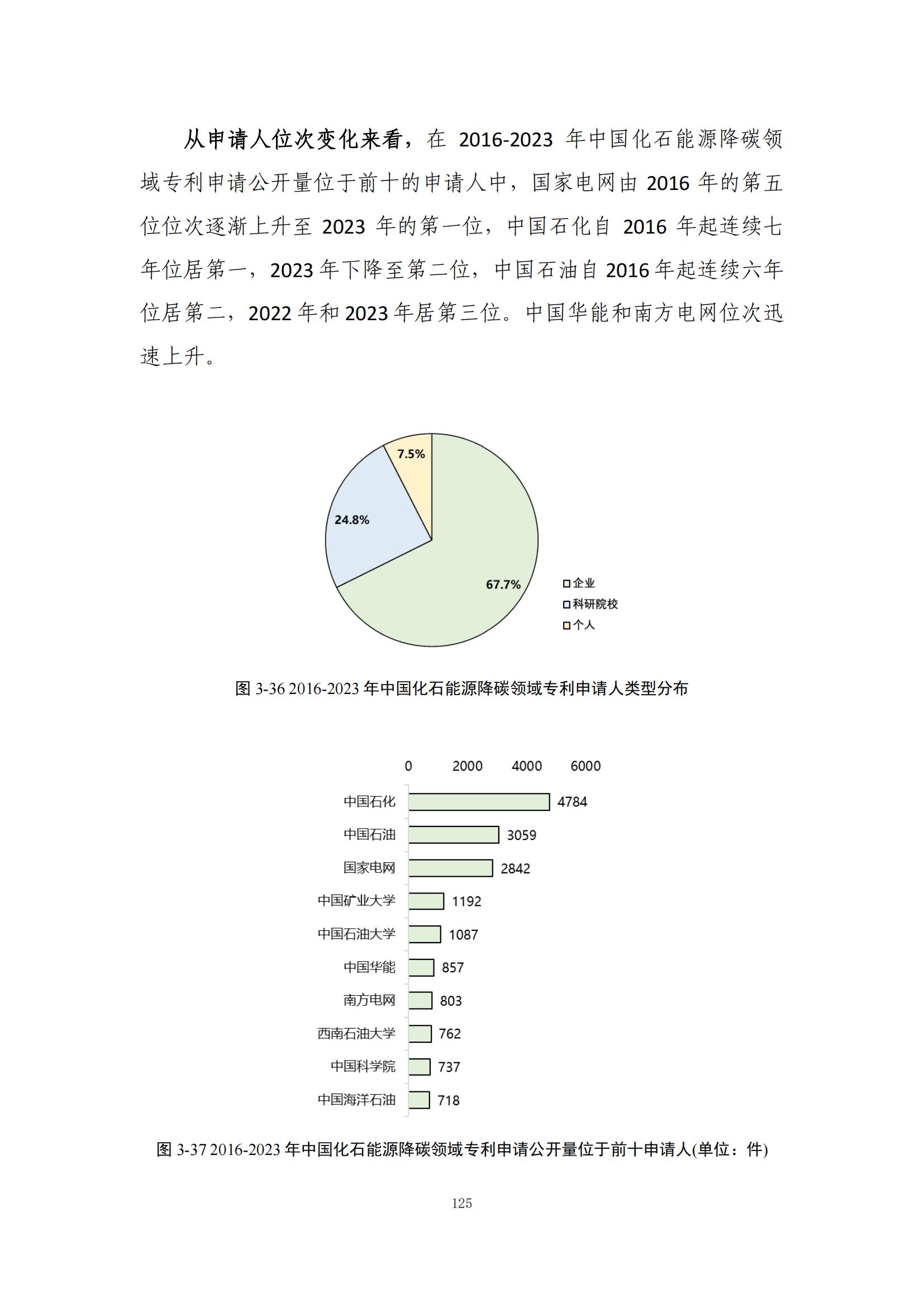 《綠色低碳專(zhuān)利統(tǒng)計(jì)分析報(bào)告（2024）》中英文版全文發(fā)布！