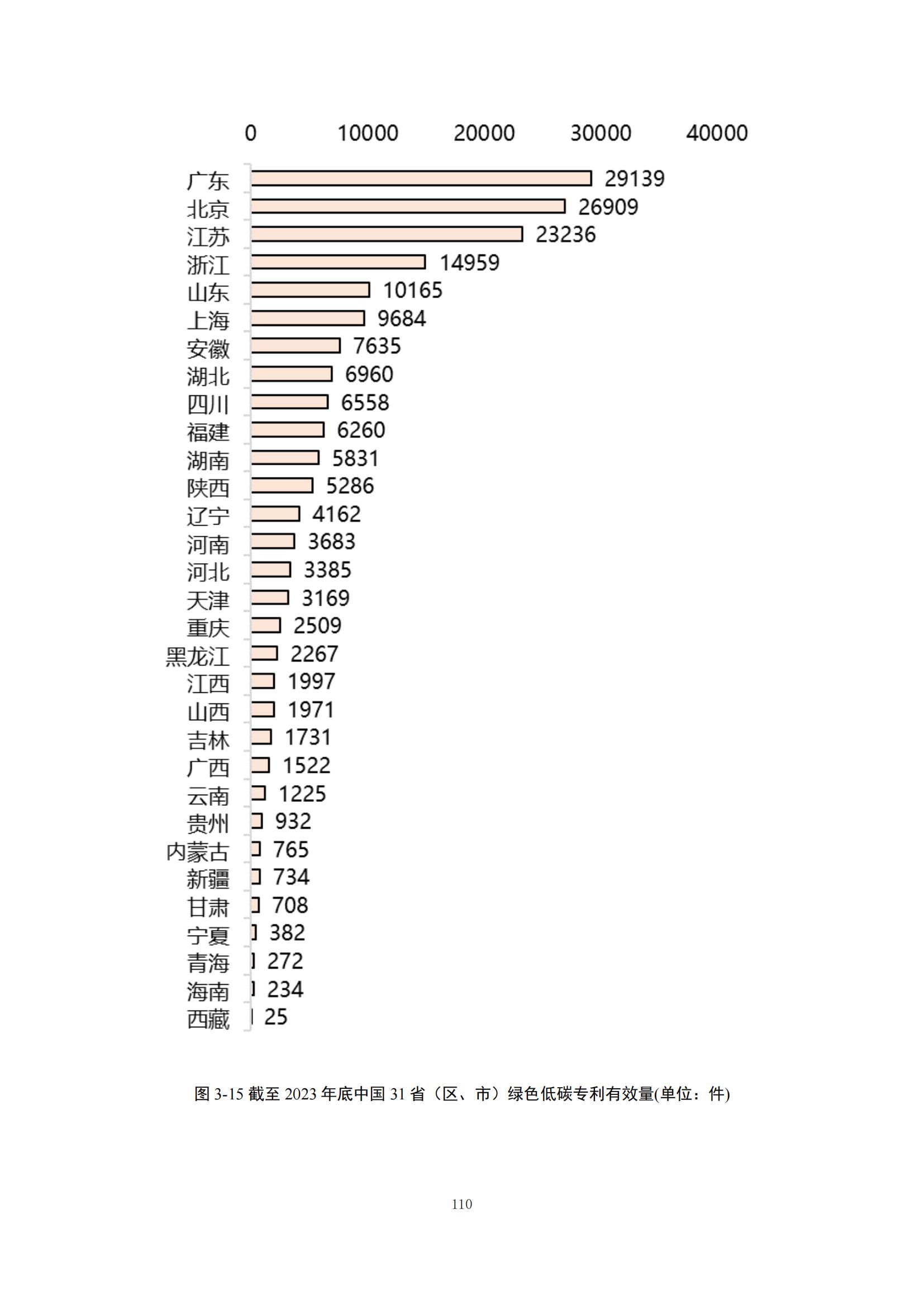 《綠色低碳專利統(tǒng)計(jì)分析報(bào)告（2024）》中英文版全文發(fā)布！