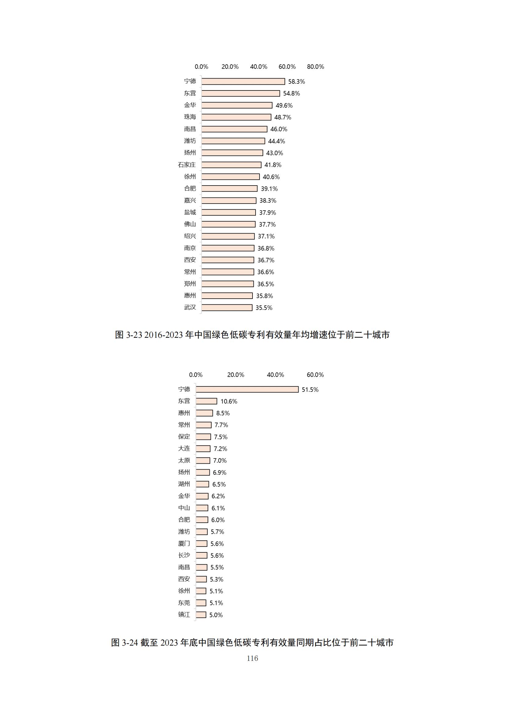 《綠色低碳專(zhuān)利統(tǒng)計(jì)分析報(bào)告（2024）》中英文版全文發(fā)布！