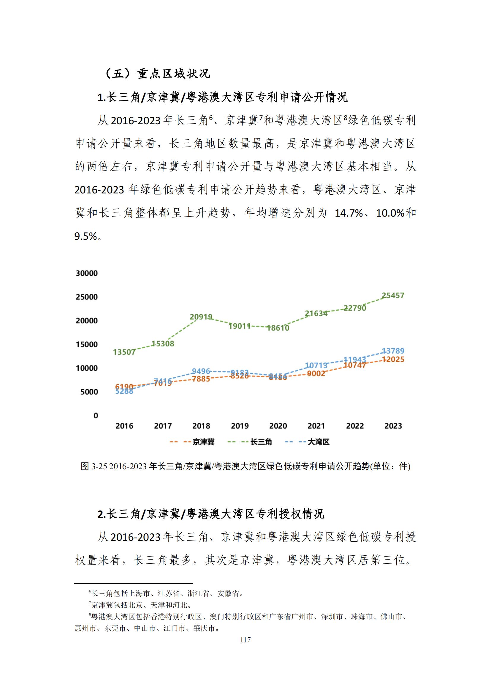 《綠色低碳專(zhuān)利統(tǒng)計(jì)分析報(bào)告（2024）》中英文版全文發(fā)布！